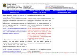 Senado Federal                               Comissão técnica de apoio à elaboração do relatório‐geral:     Legenda:                                                                            200 
                                                            Athos Gusmão Carneiro                                          Texto em preto: redação do CPC/73 que foi mantida. 
               Senador Valter Pereira                       Cassio Scarpinella Bueno                                       Texto em azul: redação do CPC/73 que foi modificada. 
              Relator‐Geral do PLS n.º 166, de 2010         Dorival Renato Pavan                                           Texto em vermelho: alterações do projeto original em comparação com CPC/73. 
               Reforma do Código de Processo Civil          Luiz Henrique Volpe Camargo                                    Texto em verde: alterações do relatório‐geral em comparação com o projeto original. 

    Redação do Código de Processo Civil em                                   Redação original do projeto de Lei do                              Alterações apresentadas no relatório-geral
                     vigor (CPC/1973)                                                  Senado n.º 166, de 2010                                               do Senador Valter Pereira
 




de depor, alegando os motivos de que trata o art. 406;                 ouvidas as partes, o juiz decidirá de plano.
ouvidas as partes, o juiz decidirá de plano.
Art. 415. Ao início da inquirição, a testemunha prestará o             Art. 437. Ao início da inquirição, a testemunha prestará o             444
compromisso de dizer a verdade do que souber e lhe for                 compromisso de dizer a verdade do que souber e lhe for
perguntado.                                                            perguntado.
Parágrafo único.         O juiz advertirá à testemunha que             Parágrafo único. O juiz advertirá à testemunha que
incorre em sanção penal quem faz a afirmação falsa,                    incorre em sanção penal quem faz afirmação falsa, cala
cala ou oculta a verdade.                                              ou oculta a verdade.
Art. 416. O juiz interrogará a testemunha sobre os fatos               Art. 438. As perguntas serão formuladas pelas partes                   445
articulados, cabendo, primeiro à parte, que a arrolou, e               diretamente à testemunha, começando pela que a
depois à parte contrária, formular perguntas tendentes a               arrolou, não admitindo o juiz aquelas que puderem
esclarecer ou completar o depoimento.                                  induzir a resposta, não tiverem relação com a causa ou
                                                                       importarem repetição de outra já respondida.
                                                                       § 1º O juiz poderá inquirir a testemunha assim antes
                                                                       como depois da inquirição pelas partes.
§ 1º As partes devem tratar as testemunhas com                         § 2º As partes devem tratar as testemunhas com
urbanidade,        não     lhes     fazendo     perguntas        ou    urbanidade,       não      lhes     fazendo        perguntas     ou
considerações impertinentes, capciosas ou vexatórias.                  considerações impertinentes, capciosas ou vexatórias.
§    2º   As    perguntas     que    o   juiz   indeferir     serão
obrigatoriamente transcritas no termo, se a parte o
requerer.
Art. 446. Compete ao juiz em especial: ... II - proceder               § 3º As perguntas que o juiz indeferir serão transcritas
direta e pessoalmente à colheita das provas;                           no termo, se a parte o requerer.
Art. 417. O depoimento, datilografado ou registrado por                Art. 439. O depoimento digitado ou registrado por                      Art. 446. O depoimento digitado ou registrado por
 