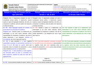 Senado Federal                            Comissão técnica de apoio à elaboração do relatório‐geral:    Legenda:                                                                            202 
                                                        Athos Gusmão Carneiro                                         Texto em preto: redação do CPC/73 que foi mantida. 
              Senador Valter Pereira                    Cassio Scarpinella Bueno                                      Texto em azul: redação do CPC/73 que foi modificada. 
              Relator‐Geral do PLS n.º 166, de 2010     Dorival Renato Pavan                                          Texto em vermelho: alterações do projeto original em comparação com CPC/73. 
              Reforma do Código de Processo Civil       Luiz Henrique Volpe Camargo                                   Texto em verde: alterações do relatório‐geral em comparação com o projeto original. 

    Redação do Código de Processo Civil em                               Redação original do projeto de Lei do                             Alterações apresentadas no relatório-geral
                     vigor (CPC/1973)                                              Senado n.º 166, de 2010                                              do Senador Valter Pereira
 




Parágrafo único. O depoimento prestado em juízo é                  Parágrafo único. O depoimento prestado em juízo é
considerado serviço público. A testemunha, quando                  considerado serviço público. A testemunha, quando
sujeita ao regime da legislação trabalhista, não sofre, por        sujeita ao regime da legislação trabalhista, não sofre, por
comparecer à audiência, perda de salário nem desconto              comparecer à audiência, perda de salário nem desconto
no tempo de serviço.                                               no tempo de serviço.
Art. 336.     Salvo disposição especial em contrário, as           Art. 442. Quando a parte ou a testemunha, por                         Art. 442. Quando a parte ou a testemunha, por
provas devem ser produzidas em audiência.                          enfermidade ou por outro motivo relevante, estiver                    enfermidade ou por outro motivo relevante, estiver
Parágrafo único. Quando a parte, ou a testemunha, por              impossibilitada de comparecer à audiência, mas não de                 impossibilitada de comparecer à audiência, mas não de
enfermidade, ou por outro motivo relevante, estiver                prestar depoimento, o juiz designará dia, hora e lugar                prestar depoimento, o juiz designará dia, hora e lugar
impossibilitada de comparecer à audiência, mas não de              para inquiri-la.                                                      para inquiri-la.
prestar depoimento, o juiz designará, conforme as
circunstâncias, dia, hora e lugar para inquiri-la.
Art. 338. A carta precatória e a carta rogatória                   Art. 443. O juiz pode suspender o processo na decisão                 Art. 443. O juiz pode suspender o processo na decisão
suspenderão o processo, no caso previsto na alínea b do            em que deferir prova a ser produzida por carta precatória             em que deferir prova a ser produzida por carta precatória
inciso IV do art. 265 desta Lei, quando, tendo sido                ou rogatória, tendo sido estas requeridas antes da                    ou rogatória, tendo sido estas requeridas antes da
requeridas antes da decisão de saneamento, a prova                 decisão de saneamento e sendo a prova nelas solicitada                decisão de saneamento e sendo a prova nelas solicitada
nelas solicitada apresentar-se imprescindível.                     considerada imprescindível.                                           considerada imprescindível.
Parágrafo único. A carta precatória e a carta rogatória,
não devolvidas dentro do prazo ou concedidas sem
efeito suspensivo, poderão ser juntas aos autos até o
julgamento final.
                                                                                               Seção VII                                                              Seção X
                                                                                           Da prova pericial                                                     Da prova pericial
Art. 420. A prova pericial consiste em exame, vistoria ou          Art. 444. A prova pericial consiste em exame, vistoria ou             449
 