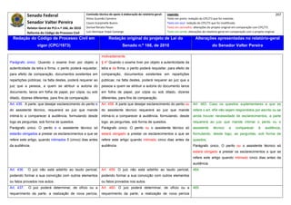 Senado Federal                            Comissão técnica de apoio à elaboração do relatório‐geral:    Legenda:                                                                            207 
                                                        Athos Gusmão Carneiro                                         Texto em preto: redação do CPC/73 que foi mantida. 
              Senador Valter Pereira                    Cassio Scarpinella Bueno                                      Texto em azul: redação do CPC/73 que foi modificada. 
              Relator‐Geral do PLS n.º 166, de 2010     Dorival Renato Pavan                                          Texto em vermelho: alterações do projeto original em comparação com CPC/73. 
              Reforma do Código de Processo Civil       Luiz Henrique Volpe Camargo                                   Texto em verde: alterações do relatório‐geral em comparação com o projeto original. 

    Redação do Código de Processo Civil em                               Redação original do projeto de Lei do                             Alterações apresentadas no relatório-geral
                     vigor (CPC/1973)                                              Senado n.º 166, de 2010                                              do Senador Valter Pereira
 




                                                                   motivadamente.
Parágrafo único. Quando o exame tiver por objeto a                 § 4º Quando o exame tiver por objeto a autenticidade da
autenticidade da letra e firma, o perito poderá requisitar,        letra e da firma, o perito poderá requisitar, para efeito de
para efeito de comparação, documentos existentes em                comparação, documentos existentes em repartições
repartições públicas; na falta destes, poderá requerer ao          públicas; na falta destes, poderá requerer ao juiz que a
juiz que a pessoa, a quem se atribuir a autoria do                 pessoa a quem se atribuir a autoria do documento lance
documento, lance em folha de papel, por cópia, ou sob              em folha de papel, por cópia ou sob ditado, dizeres
ditado, dizeres diferentes, para fins de comparação.               diferentes, para fins de comparação.
Art. 435. A parte, que desejar esclarecimento do perito e          Art. 458. A parte que desejar esclarecimento do perito ou             Art. 463. Caso os quesitos suplementares a que se
do assistente técnico, requererá ao juiz que mande                 do assistente técnico requererá ao juiz que mande                     refere o art. 454 não sejam respondidos por escrito ou se
intimá-lo a comparecer à audiência, formulando desde               intimá-lo a comparecer à audiência, formulando, desde                 ainda houver necessidade de esclarecimentos, a parte
logo as perguntas, sob forma de quesitos.                          logo, as perguntas, sob forma de quesitos.                            requererá ao juiz que mande intimar o perito ou o
Parágrafo único. O perito e o assistente técnico só                Parágrafo único. O perito ou o assistente técnico só                  assistente      técnico     a    comparecer       à     audiência,
estarão obrigados a prestar os esclarecimentos a que se            estará obrigado a prestar os esclarecimentos a que se                 formulando, desde logo, as perguntas, sob forma de
refere este artigo, quando intimados 5 (cinco) dias antes          refere este artigo quando intimado cinco dias antes da                quesitos.
da audiência.                                                      audiência.                                                            Parágrafo único. O perito ou o assistente técnico só
                                                                                                                                         estará obrigado a prestar os esclarecimentos a que se
                                                                                                                                         refere este artigo quando intimado cinco dias antes da
                                                                                                                                         audiência.
Art. 436.     O juiz não está adstrito ao laudo pericial,          Art. 459. O juiz não está adstrito ao laudo pericial,                 464
podendo formar a sua convicção com outros elementos                podendo formar a sua convicção com outros elementos
ou fatos provados nos autos.                                       ou fatos provados nos autos.
Art. 437.     O juiz poderá determinar, de ofício ou a             Art. 460. O juiz poderá determinar, de ofício ou a                    465
requerimento da parte, a realização de nova perícia,               requerimento da parte, a realização de nova perícia
 
