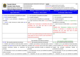 Senado Federal                          Comissão técnica de apoio à elaboração do relatório‐geral:    Legenda:                                                                            212 
                                                      Athos Gusmão Carneiro                                         Texto em preto: redação do CPC/73 que foi mantida. 
              Senador Valter Pereira                  Cassio Scarpinella Bueno                                      Texto em azul: redação do CPC/73 que foi modificada. 
            Relator‐Geral do PLS n.º 166, de 2010     Dorival Renato Pavan                                          Texto em vermelho: alterações do projeto original em comparação com CPC/73. 
              Reforma do Código de Processo Civil     Luiz Henrique Volpe Camargo                                   Texto em verde: alterações do relatório‐geral em comparação com o projeto original. 

    Redação do Código de Processo Civil em                             Redação original do projeto de Lei do                             Alterações apresentadas no relatório-geral
                    vigor (CPC/1973)                                             Senado n.º 166, de 2010                                              do Senador Valter Pereira
 




II - quando o réu reconhecer a procedência do pedido;            II - o réu reconhecer a procedência do pedido;                        contraposto do réu;
III - quando as partes transigirem;                              III - as partes transigirem;                                          II - o réu reconhecer a procedência do pedido;
IV - quando o juiz pronunciar a decadência ou a                  IV - o juiz pronunciar a decadência ou a prescrição;                  III - as partes transigirem;
prescrição;                                                      V - o autor renunciar ao direito sobre o qual se funda a              IV - o juiz pronunciar, de ofício ou a requerimento, a
V - quando o autor renunciar ao direito sobre que se             ação.                                                                 decadência ou a prescrição;
funda a ação.                                                    Parágrafo único. A prescrição e a decadência não serão                V - o autor renunciar ao direito sobre o qual se funda a
                                                                 decretadas sem que antes seja dada às partes                          ação.
                                                                 oportunidade de se manifestar.                                        Parágrafo único. Ressalvada a hipótese do art. 307,
                                                                                                                                       inciso IV, a prescrição e a decadência não serão
                                                                                                                                       decretadas sem que antes seja dada às partes
                                                                                                                                       oportunidade de se manifestar.
                                                                 Art. 470. O juiz proferirá sentença de mérito sempre que              475
                                                                 puder julgá-lo em favor da parte a quem aproveitaria o
                                                                 acolhimento da preliminar.
                                                                                              Seção II                                                              Seção II
                                                                           Dos requisitos e dos efeitos da sentença
                                                                                                                                                  Dos requisitos e efeitos da sentença
Art. 458. São requisitos essenciais da sentença:                 Art. 471. São requisitos essenciais da sentença:                      Art. 476. São requisitos essenciais da sentença:
I - o relatório, que conterá os nomes das partes, a suma         I - o relatório, que conterá os nomes das partes, a suma              I - o relatório sucinto, que conterá os nomes das partes,
do pedido e da resposta do réu, bem como o registro das          do pedido e da contestação do réu, bem como o registro                a suma do pedido e da contestação do réu, bem como o
principais    ocorrências    havidas   no   andamento      do    das principais ocorrências havidas no andamento do                    registro     das    principais     ocorrências      havidas      no
processo;                                                        processo;                                                             andamento do processo;
II - os fundamentos, em que o juiz analisará as questões         II - os fundamentos, em que o juiz analisará as questões              II - os fundamentos, em que o juiz analisará as questões
de fato e de direito;                                            de fato e de direito;                                                 de fato e de direito;
III - o dispositivo, em que o juiz resolverá as questões,        III - o dispositivo, em que o juiz resolverá as questões              III - o dispositivo, em que o juiz resolverá as questões
 
