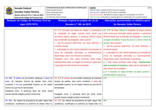 Senado Federal                            Comissão técnica de apoio à elaboração do relatório‐geral:    Legenda:                                                                            214 
                                                      Athos Gusmão Carneiro                                         Texto em preto: redação do CPC/73 que foi mantida. 
            Senador Valter Pereira                    Cassio Scarpinella Bueno                                      Texto em azul: redação do CPC/73 que foi modificada. 
            Relator‐Geral do PLS n.º 166, de 2010     Dorival Renato Pavan                                          Texto em vermelho: alterações do projeto original em comparação com CPC/73. 
            Reforma do Código de Processo Civil       Luiz Henrique Volpe Camargo                                   Texto em verde: alterações do relatório‐geral em comparação com o projeto original. 

    Redação do Código de Processo Civil em                             Redação original do projeto de Lei do                             Alterações apresentadas no relatório-geral
                   vigor (CPC/1973)                                              Senado n.º 166, de 2010                                              do Senador Valter Pereira
 




                                                                 Art. 473. Na ação que tenha por objeto o cumprimento                  Art. 478. Na ação relativa à obrigação de pagar quantia
                                                                 de obrigação de pagar quantia certa, ainda que                        certa, ainda que formulado pedido genérico, a sentença
                                                                 formulado pedido genérico, a sentença definirá desde                  definirá desde logo a extensão da obrigação, o índice de
                                                                 logo a extensão da obrigação, salvo quando:                           correção monetária, a taxa de juros e o termo inicial de
                                                                 I - não for possível determinar, de modo definitivo, o                ambos, salvo quando:
                                                                 montante devido;                                                      I - não for possível determinar, de modo definitivo, o
                                                                 II - a apuração do valor devido depender da produção de               montante devido;
                                                                 prova de realização demorada ou excessivamente                        II - a apuração do valor devido depender da produção de
                                                                 dispendiosa, assim reconhecida na sentença.                           prova de realização demorada ou excessivamente
                                                                 Parágrafo único. Nos casos previstos neste artigo,                    dispendiosa, assim reconhecida na sentença.
                                                                 imediatamente após a prolação da sentença, seguir-se-á                § 1º Nos casos previstos neste artigo, imediatamente
                                                                 a apuração do valor devido por liquidação.                            após a prolação da sentença, seguir-se-á a apuração do
                                                                                                                                       valor devido por liquidação.
                                                                                                                                       § 2º O disposto no caput também se aplica quando o
                                                                                                                                       acórdão alterar a sentença.
Art. 460. É defeso ao juiz proferir sentença, a favor do         Art. 474. É vedado ao juiz proferir sentença de natureza              479
autor, de natureza diversa da pedida, bem como                   diversa da pedida, bem como condenar a parte em
condenar o réu em quantidade superior ou em objeto               quantidade superior ou em objeto diverso do que lhe foi
diverso do que lhe foi demandado.                                demandado.
Parágrafo único. A sentença deve ser certa, ainda
quando decida relação jurídica condicional.                      Parágrafo único. A sentença deve ser certa, ainda
                                                                 quando decida relação jurídica condicional.
Art. 462. Se, depois da propositura da ação, algum fato          Art. 475. Se, depois da propositura da ação, algum fato               480
constitutivo, modificativo ou extintivo do direito influir no    constitutivo, modificativo ou extintivo do direito influir no
 