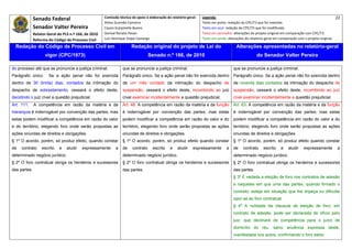Senado Federal                            Comissão técnica de apoio à elaboração do relatório‐geral:    Legenda:                                                                               22 
                                                        Athos Gusmão Carneiro                                         Texto em preto: redação do CPC/73 que foi mantida. 
              Senador Valter Pereira                    Cassio Scarpinella Bueno                                      Texto em azul: redação do CPC/73 que foi modificada. 
              Relator‐Geral do PLS n.º 166, de 2010     Dorival Renato Pavan                                          Texto em vermelho: alterações do projeto original em comparação com CPC/73. 
              Reforma do Código de Processo Civil       Luiz Henrique Volpe Camargo                                   Texto em verde: alterações do relatório‐geral em comparação com o projeto original. 

    Redação do Código de Processo Civil em                               Redação original do projeto de Lei do                             Alterações apresentadas no relatório-geral
                     vigor (CPC/1973)                                               Senado n.º 166, de 2010                                             do Senador Valter Pereira
 




do processo até que se pronuncie a justiça criminal.               que se pronuncie a justiça criminal.                                   que se pronuncie a justiça criminal.
Parágrafo único.       Se a ação penal não for exercida            Parágrafo único. Se a ação penal não for exercida dentro               Parágrafo único. Se a ação penal não for exercida dentro
dentro de 30 (trinta) dias, contados da intimação do               de um mês contado da intimação do despacho de                          de noventa dias contados da intimação do despacho de
despacho de sobrestamento, cessará o efeito deste,                 suspensão, cessará o efeito deste, incumbindo ao juiz                  suspensão, cessará o efeito deste, incumbindo ao juiz
decidindo o juiz cível a questão prejudicial.                      cível examinar incidentalmente a questão prejudicial.                  cível examinar incidentalmente a questão prejudicial.
Art. 111.     A competência em razão da matéria e da               Art. 48. A competência em razão da matéria e da função                 Art. 63. A competência em razão da matéria e da função
hierarquia é inderrogável por convenção das partes; mas            é inderrogável por convenção das partes; mas estas                     é inderrogável por convenção das partes; mas estas
estas podem modificar a competência em razão do valor              podem modificar a competência em razão do valor e do                   podem modificar a competência em razão do valor e do
e do território, elegendo foro onde serão propostas as             território, elegendo foro onde serão propostas as ações                território, elegendo foro onde serão propostas as ações
ações oriundas de direitos e obrigações.                           oriundas de direitos e obrigações.                                     oriundas de direitos e obrigações.
§ 1º O acordo, porém, só produz efeito, quando constar             § 1º O acordo, porém, só produz efeito quando constar                  § 1º O acordo, porém, só produz efeito quando constar
de    contrato     escrito   e   aludir   expressamente        a   de    contrato     escrito    e    aludir    expressamente        a    de    contrato     escrito    e    aludir   expressamente           a
determinado negócio jurídico.                                      determinado negócio jurídico.                                          determinado negócio jurídico.
§ 2º O foro contratual obriga os herdeiros e sucessores            § 2º O foro contratual obriga os herdeiros e sucessores                § 2º O foro contratual obriga os herdeiros e sucessores
das partes.                                                        das partes.                                                            das partes.
                                                                                                                                          § 3º É vedada a eleição de foro nos contratos de adesão
                                                                                                                                          e naqueles em que uma das partes, quando firmado o
                                                                                                                                          contrato, esteja em situação que lhe impeça ou dificulte
                                                                                                                                          opor-se ao foro contratual.
                                                                                                                                          § 4º A nulidade da cláusula de eleição de foro, em
                                                                                                                                          contrato de adesão, pode ser declarada de ofício pelo
                                                                                                                                          juiz, que declinará de competência para o juízo de
                                                                                                                                          domicílio do réu, salvo anuência expressa deste,
                                                                                                                                          manifestada nos autos, confirmando o foro eleito.
 