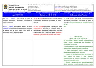Senado Federal                            Comissão técnica de apoio à elaboração do relatório‐geral:    Legenda:                                                                            221 
                                                        Athos Gusmão Carneiro                                         Texto em preto: redação do CPC/73 que foi mantida. 
              Senador Valter Pereira                    Cassio Scarpinella Bueno                                      Texto em azul: redação do CPC/73 que foi modificada. 
              Relator‐Geral do PLS n.º 166, de 2010     Dorival Renato Pavan                                          Texto em vermelho: alterações do projeto original em comparação com CPC/73. 
              Reforma do Código de Processo Civil       Luiz Henrique Volpe Camargo                                   Texto em verde: alterações do relatório‐geral em comparação com o projeto original. 

    Redação do Código de Processo Civil em                               Redação original do projeto de Lei do                                Alterações apresentadas no relatório-geral
                     vigor (CPC/1973)                                              Senado n.º 166, de 2010                                                do Senador Valter Pereira
 




Art. 473.      É defeso à parte discutir, no curso do              Art. 488. É vedado à parte discutir no curso do processo              Art. 494. É vedado à parte discutir no curso do processo
processo, as questões já decididas, a cujo respeito se             as questões já decididas a cujo respeito se operou a                  as questões já decididas a cujo respeito se operou a
operou a preclusão.                                                preclusão.                                                            preclusão, observado o disposto no parágrafo único do
                                                                                                                                         art. 963.
Art. 474.     Passada em julgado a sentença de mérito,             Art. 489. Transitada em julgado a sentença de mérito,                 495
reputar-se-ão deduzidas e repelidas todas as alegações             considerar-se-ão       deduzidas      e   repelidas    todas     as
e defesas, que a parte poderia opor assim ao                       alegações e as defesas que a parte poderia opor assim
acolhimento como à rejeição do pedido.                             ao acolhimento como à rejeição do pedido, ressalvada a
                                                                   hipótese de ação fundada em causa de pedir diversa.
                                                                                                                                                                   CAPÍTULO XIII
                                                                                                                                                        DA LIQUIDAÇÃO DE SENTENÇA
                                                                                                                                         Art. 496. Quando a sentença condenar ao pagamento de
                                                                                                                                         quantia      ilíquida,   proceder-se-á        sua    liquidação,   a
                                                                                                                                         requerimento do vencedor:
                                                                                                                                         I – por arbitramento, quando determinado pela sentença
                                                                                                                                         ou exigido pela natureza do objeto da liquidação;
                                                                                                                                         II    –   pelo    procedimento      comum,          quando   houver
                                                                                                                                         necessidade de alegar e provar fato novo.
                                                                                                                                         § 1º Quando na sentença houver uma parte líquida e
                                                                                                                                         outra       ilíquida,    ao   credor      é     lícito    promover
                                                                                                                                         simultaneamente a execução daquela e, em autos
                                                                                                                                         apartados, a liquidação desta.
                                                                                                                                         § 2º Quando a apuração do valor depender apenas de
                                                                                                                                         cálculo aritmético, o credor poderá promover, desde
 