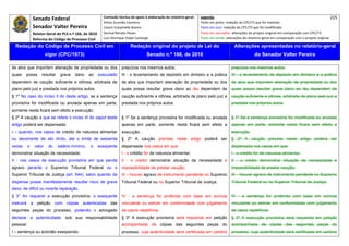 Senado Federal                           Comissão técnica de apoio à elaboração do relatório‐geral:    Legenda:                                                                            225 
                                                         Athos Gusmão Carneiro                                         Texto em preto: redação do CPC/73 que foi mantida. 
                Senador Valter Pereira                   Cassio Scarpinella Bueno                                      Texto em azul: redação do CPC/73 que foi modificada. 
              Relator‐Geral do PLS n.º 166, de 2010      Dorival Renato Pavan                                          Texto em vermelho: alterações do projeto original em comparação com CPC/73. 
                Reforma do Código de Processo Civil      Luiz Henrique Volpe Camargo                                   Texto em verde: alterações do relatório‐geral em comparação com o projeto original. 

    Redação do Código de Processo Civil em                                Redação original do projeto de Lei do                             Alterações apresentadas no relatório-geral
                         vigor (CPC/1973)                                           Senado n.º 166, de 2010                                              do Senador Valter Pereira
 




de atos que importem alienação de propriedade ou dos                prejuízos nos mesmos autos;                                           prejuízos nos mesmos autos;
quais   possa        resultar    grave   dano     ao   executado    III - o levantamento de depósito em dinheiro e a prática              III - o levantamento de depósito em dinheiro e a prática
dependem de caução suficiente e idônea, arbitrada de                de atos que importem alienação de propriedade ou dos                  de atos que importem alienação de propriedade ou dos
plano pelo juiz e prestada nos próprios autos.                      quais possa resultar grave dano ao réu dependem de                    quais possa resultar grave dano ao réu dependem de
§ 1º No caso do inciso II do deste artigo, se a sentença            caução suficiente e idônea, arbitrada de plano pelo juiz e            caução suficiente e idônea, arbitrada de plano pelo juiz e
provisória for modificada ou anulada apenas em parte,               prestada nos próprios autos.                                          prestada nos próprios autos.
somente nesta ficará sem efeito a execução.
§ 2º A caução a que se refere o inciso III do caput deste           § 1º Se a sentença provisória for modificada ou anulada               § 1º Se a sentença provisória for modificada ou anulada
artigo poderá ser dispensada:                                       apenas em parte, somente nesta ficará sem efeito a                    apenas em parte, somente nesta ficará sem efeito a
I – quando, nos casos de crédito de natureza alimentar              execução.                                                             execução.
ou decorrente de ato ilícito, até o limite de sessenta              § 2º A caução prevista neste artigo poderá ser                        § 2º A caução prevista neste artigo poderá ser
vezes       o    valor    do    salário-mínimo,   o    exeqüente    dispensada nos casos em que:                                          dispensada nos casos em que:
demonstrar situação de necessidade;                                 I - o crédito for de natureza alimentar;                              I - o crédito for de natureza alimentar;
II - nos casos de execução provisória em que penda                  II - o credor demonstrar situação de necessidade e                    II - o credor demonstrar situação de necessidade e
agravo perante o Supremo Tribunal Federal ou o                      impossibilidade de prestar caução;                                    impossibilidade de prestar caução;
Superior Tribunal de Justiça (art. 544), salvo quando da            III – houver agravo de instrumento pendente no Supremo                III – houver agravo de instrumento pendente no Supremo
dispensa possa manifestamente resultar risco de grave               Tribunal Federal ou no Superior Tribunal de Justiça;                  Tribunal Federal ou no Superior Tribunal de Justiça;
dano, de difícil ou incerta reparação.
§ 3° Ao requerer a execução provisória, o exequente                 IV - a sentença for proferida com base em súmula                      IV - a sentença for proferida com base em súmula
instruirá       a petição      com cópias    autenticadas    das    vinculante ou estiver em conformidade com julgamento                  vinculante ou estiver em conformidade com julgamento
seguintes peças do processo, podendo o advogado                     de casos repetitivos.                                                 de casos repetitivos.
declarar a autenticidade, sob sua responsabilidade                  § 3º A execução provisória será requerida em petição                  § 3º A execução provisória será requerida em petição
pessoal:                                                            acompanhada de cópias das seguintes peças do                          acompanhada de cópias das seguintes peças do
I – sentença ou acórdão exeqüendo;                                  processo, cuja autenticidade será certificada em cartório             processo, cuja autenticidade será certificada em cartório
 