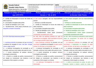 Senado Federal                            Comissão técnica de apoio à elaboração do relatório‐geral:    Legenda:                                                                            226 
                                                     Athos Gusmão Carneiro                                         Texto em preto: redação do CPC/73 que foi mantida. 
           Senador Valter Pereira                    Cassio Scarpinella Bueno                                      Texto em azul: redação do CPC/73 que foi modificada. 
           Relator‐Geral do PLS n.º 166, de 2010     Dorival Renato Pavan                                          Texto em vermelho: alterações do projeto original em comparação com CPC/73. 
           Reforma do Código de Processo Civil       Luiz Henrique Volpe Camargo                                   Texto em verde: alterações do relatório‐geral em comparação com o projeto original. 

    Redação do Código de Processo Civil em                            Redação original do projeto de Lei do                               Alterações apresentadas no relatório-geral
                  vigor (CPC/1973)                                              Senado n.º 166, de 2010                                              do Senador Valter Pereira
 




II – certidão de interposição do recurso não dotado de          ou pelo próprio advogado, sob sua responsabilidade                    ou pelo próprio advogado, sob sua responsabilidade
efeito suspensivo;                                              pessoal:                                                              pessoal:
III – procurações outorgadas pelas partes;                      I - sentença ou acórdão exequendo;                                    I - sentença ou acórdão exequendo;
IV – decisão de habilitação, se for o caso;                     II - certidão de interposição do recurso não dotado de                II - certidão de interposição do recurso não dotado de
V – facultativamente, outras peças processuais que o            efeito suspensivo;                                                    efeito suspensivo;
exeqüente considere necessárias.                                III - procurações outorgadas pelas partes;                            III - procurações outorgadas pelas partes;
                                                                IV - decisão de habilitação, se for o caso;                           IV - decisão de habilitação, se for o caso;
                                                                V    -   facultativamente,       outras    peças     processuais      V     -   facultativamente,      outras    peças     processuais
                                                                consideradas necessárias pelo credor.                                 consideradas necessárias pelo credor.
Art. 475-N. São títulos executivos judiciais:                   Art. 492. Além da sentença proferida em ação de                       Art. 502. Além da sentença condenatória, serão também
                                                                cumprimento de obrigação, serão executados de acordo                  objeto de cumprimento, de acordo com os artigos
                                                                com os artigos previstos neste Capítulo:                              previstos neste Título:
I – a sentença proferida no processo civil que reconheça        I - outras sentenças proferidas no processo civil que                 I – as sentenças proferidas no processo civil que
a existência de obrigação de fazer, não fazer, entregar         reconheçam a existência de obrigação de pagar quantia,                reconheçam a exigibilidade de obrigação de pagar
coisa ou pagar quantia;                                         de fazer, de não fazer ou de entregar coisa;                          quantia, de fazer, de não fazer ou de entregar coisa;
III – a sentença homologatória de conciliação ou de             II - a sentença homologatória de conciliação ou de                    II - a sentença homologatória de conciliação ou de
transação, ainda que inclua matéria não posta em juízo;         transação, ainda que inclua matéria não posta em juízo;               transação, ainda que inclua matéria não posta em juízo;
V – o acordo extrajudicial, de qualquer natureza,               III – o acordo extrajudicial, de qualquer natureza,                   III – o acordo extrajudicial, de qualquer natureza,
homologado judicialmente;                                       homologado judicialmente;                                             homologado judicialmente;
VII – o formal e a certidão de partilha, exclusivamente         IV – O formal e a certidão de partilha, exclusivamente                IV – O formal e a certidão de partilha, exclusivamente
em relação ao inventariante, aos herdeiros e aos                em relação ao inventariante, aos herdeiros e aos                      em relação ao inventariante, aos herdeiros e aos
sucessores a título singular ou universal.                      sucessores a título singular ou universal;                            sucessores a título singular ou universal;
                                                                V – as sentenças homologatórias de divisão e de                       V – o crédito de serventuário de justiça, de perito, de
                                                                demarcação;                                                           intérprete, tradutor e leiloeiro, quando as custas, os
 