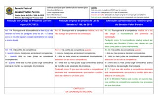 Senado Federal                            Comissão técnica de apoio à elaboração do relatório‐geral:    Legenda:                                                                               24 
                                                     Athos Gusmão Carneiro                                         Texto em preto: redação do CPC/73 que foi mantida. 
           Senador Valter Pereira                    Cassio Scarpinella Bueno                                      Texto em azul: redação do CPC/73 que foi modificada. 
           Relator‐Geral do PLS n.º 166, de 2010     Dorival Renato Pavan                                          Texto em vermelho: alterações do projeto original em comparação com CPC/73. 
           Reforma do Código de Processo Civil       Luiz Henrique Volpe Camargo                                   Texto em verde: alterações do relatório‐geral em comparação com o projeto original. 

    Redação do Código de Processo Civil em                            Redação original do projeto de Lei do                             Alterações apresentadas no relatório-geral
                   vigor (CPC/1973)                                             Senado n.º 166, de 2010                                              do Senador Valter Pereira
 




Art. 114. Prorrogar-se-á a competência se dela o juiz não       Art. 50. Prorrogar-se-á a competência relativa, se o réu               Art. 65. Prorrogar-se-á a competência relativa, se o réu
declinar na forma do parágrafo único do art. 112 desta          não a alegar em preliminar de contestação.                             não    alegar     a   incompetência        em     preliminar       de
Lei ou o réu não opuser exceção declinatória nos casos                                                                                 contestação.
e prazos legais.                                                                                                                       Parágrafo único. A incompetência relativa poderá ser
                                                                                                                                       suscitada pelo Ministério Público nas causas em que
                                                                                                                                       atuar como parte ou como interveniente.
Art. 115. Há conflito de competência:                           Art. 51. Há conflito de competência quando:                            Art. 66. Há conflito de competência quando:
I - quando dois ou mais juízes se declaram competentes;         I - dois ou mais juízes se declaram competentes;                       I - dois ou mais juízes se declaram competentes;
II - quando dois ou mais juízes se consideram                   II - dois ou mais juízes se consideram incompetentes,                  II - dois ou mais juízes se consideram incompetentes,
incompetentes;                                                  atribuindo um ao outro a competência;                                  atribuindo um ao outro a competência;
III - quando entre dois ou mais juízes surge controvérsia       III - entre dois ou mais juízes surge controvérsia acerca              III - entre dois ou mais juízes surge controvérsia acerca
acerca da reunião ou separação de processos.                    da reunião ou da separação de processos.                               da reunião ou da separação de processos.
                                                                Parágrafo único. O juiz que não acolher a competência                  § 1º. O juiz que não acolher a competência declinada
                                                                declinada terá, necessariamente, que suscitar o conflito,              terá, necessariamente, que suscitar o conflito, salvo se a
                                                                salvo se a atribuir a um outro juízo.                                  atribuir a um outro juízo.
                                                                                                                                       § 2º. O Ministério Público será ouvido, em quinze dias,
                                                                                                                                       nos conflitos de competência suscitados nos processos
                                                                                                                                       em que deve atuar.
                                                                                          CAPÍTULO II
                                                                               DA COOPERAÇÃO NACIONAL
 