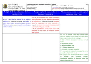 Senado Federal                            Comissão técnica de apoio à elaboração do relatório‐geral:    Legenda:                                                                            243 
                                                        Athos Gusmão Carneiro                                         Texto em preto: redação do CPC/73 que foi mantida. 
              Senador Valter Pereira                    Cassio Scarpinella Bueno                                      Texto em azul: redação do CPC/73 que foi modificada. 
              Relator‐Geral do PLS n.º 166, de 2010     Dorival Renato Pavan                                          Texto em vermelho: alterações do projeto original em comparação com CPC/73. 
              Reforma do Código de Processo Civil       Luiz Henrique Volpe Camargo                                   Texto em verde: alterações do relatório‐geral em comparação com o projeto original. 

    Redação do Código de Processo Civil em                               Redação original do projeto de Lei do                             Alterações apresentadas no relatório-geral
                     vigor (CPC/1973)                                              Senado n.º 166, de 2010                                              do Senador Valter Pereira
 




                                                                   prazo de seu cumprimento, seja omitido o respectivo
Art. 731.     Se o credor for preterido no seu direito de          valor do orçamento ou, ainda, seja desprezado o direito
preferência, o presidente do tribunal, que expediu a               de precedência, o presidente do tribunal competente
ordem, poderá, depois de ouvido o chefe do Ministério              deverá,     a   requerimento      do    credor,    determinar     o
Público, ordenar o seqüestro da quantia necessária para            sequestro de recursos financeiros da entidade executada
satisfazer o débito.                                               suficientes à satisfação da prestação.
                                                                   § 5º No procedimento previsto neste artigo serão
                                                                   observadas, no que couber, as disposições previstas
                                                                   neste Capítulo.
                                                                                                                                         Art. 520. A Fazenda Pública será intimada para,
                                                                                                                                         querendo, no prazo de trinta dias e nos próprios autos,
                                                                                                                                         impugnar a execução, cabendo nela arguir:
                                                                                                                                         I – falta ou nulidade da citação, se o processo correu à
                                                                                                                                         revelia;
                                                                                                                                         II – ilegitimidade de parte;
                                                                                                                                         III - a inexigibilidade do título;
                                                                                                                                         IV – o excesso de execução;
                                                                                                                                         V – cumulação indevida de execuções;
                                                                                                                                         VI – incompetência do juízo da execução, bem como
                                                                                                                                         suspeição ou impedimento do juiz;
                                                                                                                                         VII – qualquer causa impeditiva, modificativa ou extintiva
                                                                                                                                         da      obrigação,        como        pagamento,         novação,
                                                                                                                                         compensação, transação ou prescrição, desde que
                                                                                                                                         supervenientes à sentença.
 