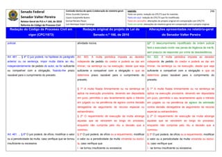 Senado Federal                            Comissão técnica de apoio à elaboração do relatório‐geral:    Legenda:                                                                            246 
                                                        Athos Gusmão Carneiro                                         Texto em preto: redação do CPC/73 que foi mantida. 
              Senador Valter Pereira                    Cassio Scarpinella Bueno                                      Texto em azul: redação do CPC/73 que foi modificada. 
              Relator‐Geral do PLS n.º 166, de 2010     Dorival Renato Pavan                                          Texto em vermelho: alterações do projeto original em comparação com CPC/73. 
              Reforma do Código de Processo Civil       Luiz Henrique Volpe Camargo                                   Texto em verde: alterações do relatório‐geral em comparação com o projeto original. 

    Redação do Código de Processo Civil em                               Redação original do projeto de Lei do                             Alterações apresentadas no relatório-geral
                     vigor (CPC/1973)                                              Senado n.º 166, de 2010                                              do Senador Valter Pereira
 




policial.                                                          atividade nociva.                                                     §2º O descumprimento injustificado da ordem judicial
                                                                                                                                         fará o executado incidir nas penas de litigância de má-fé,
                                                                                                                                         sem prejuízo de responder por crime de desobediência.
Art. 461. ... § 4º O juiz poderá, na hipótese do parágrafo         Art. 503. A multa periódica imposta ao devedor                        Art. 522. A multa periódica imposta ao devedor
anterior ou na sentença, impor multa diária ao réu,                independe de pedido do credor e poderá se dar em                      independe de pedido do credor e poderá se dar em
independentemente de pedido do autor, se for suficiente            liminar, na sentença ou na execução, desde que seja                   liminar, na sentença ou na execução, desde que seja
ou compatível com a obrigação, fixando-lhe prazo                   suficiente e compatível com a obrigação e que se                      suficiente e compatível com a obrigação e que se
razoável para o cumprimento do preceito.                           determine prazo razoável para o cumprimento do                        determine prazo razoável para o cumprimento do
                                                                   preceito.                                                             preceito.


                                                                   § 1º A multa fixada liminarmente ou na sentença se                    § 1º A multa fixada liminarmente ou na sentença se
                                                                   aplica na execução provisória, devendo ser depositada                 aplica na execução provisória, devendo ser depositada
                                                                   em juízo, permitido o seu levantamento após o trânsito                em juízo, permitido o seu levantamento após o trânsito
                                                                   em julgado ou na pendência de agravo contra decisão                   em julgado ou na pendência de agravo de admissão
                                                                   denegatória de seguimento de recurso especial ou                      contra decisão denegatória de seguimento de recurso
                                                                   extraordinário.                                                       especial ou extraordinário.
                                                                   § 2º O requerimento de execução da multa abrange                      § 2º O requerimento de execução da multa abrange
                                                                   aquelas que se vencerem ao longo do processo,                         aquelas que se vencerem ao longo do processo,
                                                                   enquanto não cumprida pelo réu a decisão que a                        enquanto não cumprida pelo réu a decisão que a
                                                                   cominou.                                                              cominou.
Art. 461. ... § 6º O juiz poderá, de ofício, modificar o valor     § 3º O juiz poderá, de ofício ou a requerimento, modificar            § 3º O juiz poderá, de ofício ou a requerimento, modificar
ou a periodicidade da multa, caso verifique que se tornou          o valor ou a periodicidade da multa vincenda ou excluí-               o valor ou a periodicidade da multa vincenda ou excluí-
insuficiente ou excessiva.                                         la, caso verifique que:                                               la, caso verifique que:
                                                                   I - se tornou insuficiente ou excessiva;                              I - se tornou insuficiente ou excessiva;
 