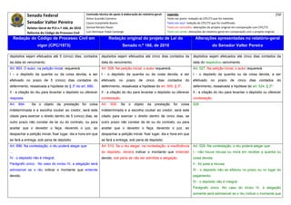 Senado Federal                            Comissão técnica de apoio à elaboração do relatório‐geral:    Legenda:                                                                            250 
                                                        Athos Gusmão Carneiro                                         Texto em preto: redação do CPC/73 que foi mantida. 
              Senador Valter Pereira                    Cassio Scarpinella Bueno                                      Texto em azul: redação do CPC/73 que foi modificada. 
              Relator‐Geral do PLS n.º 166, de 2010     Dorival Renato Pavan                                          Texto em vermelho: alterações do projeto original em comparação com CPC/73. 
              Reforma do Código de Processo Civil       Luiz Henrique Volpe Camargo                                   Texto em verde: alterações do relatório‐geral em comparação com o projeto original. 

      Redação do Código de Processo Civil em                              Redação original do projeto de Lei do                            Alterações apresentadas no relatório-geral
                     vigor (CPC/1973)                                              Senado n.º 166, de 2010                                              do Senador Valter Pereira
 




depósitos sejam efetuados até 5 (cinco) dias, contados             depósitos sejam efetuados até cinco dias contados da                  depósitos sejam efetuados até cinco dias contados da
da data do vencimento.                                             data do vencimento.                                                   data do respectivo vencimento.
Art. 893. O autor, na petição inicial, requererá:                  Art. 508. Na petição inicial, o autor requererá:                      Art. 527. Na petição inicial, o autor requererá:
I – o depósito da quantia ou da coisa devida, a ser                I - o depósito da quantia ou da coisa devida, a ser                   I - o depósito da quantia ou da coisa devida, a ser
efetivado no prazo de 5 (cinco) dias contados do                   efetivado     no    prazo    de    cinco    dias   contados      do   efetivado     no    prazo    de    cinco    dias   contados      do
deferimento, ressalvada a hipótese do § 3º do art. 890;            deferimento, ressalvada a hipótese do art. 505, § 3º;                 deferimento, ressalvada a hipótese do art. 524, § 3º;
II - a citação do réu para levantar o depósito ou oferecer         II - a citação do réu para levantar o depósito ou oferecer            II - a citação do réu para levantar o depósito ou oferecer
resposta.                                                          contestação.                                                          contestação.
Art. 894.        Se o objeto da prestação for coisa                Art.   509.    Se    o   objeto     da     prestação   for   coisa    528
indeterminada e a escolha couber ao credor, será este              indeterminada e a escolha couber ao credor, será este
citado para exercer o direito dentro de 5 (cinco) dias, se         citado para exercer o direito dentro de cinco dias, se
outro prazo não constar de lei ou do contrato, ou para             outro prazo não constar de lei ou do contrato, ou para
aceitar que o devedor o faça, devendo o juiz, ao                   aceitar que o devedor o faça, devendo o juiz, ao
despachar a petição inicial, fixar lugar, dia e hora em que        despachar a petição inicial, fixar lugar, dia e hora em que
se fará a entrega, sob pena de depósito.                           se fará a entrega, sob pena de depósito.
Art. 896. Na contestação, o réu poderá alegar que:                 Art. 510. Se o réu alegar, na contestação, a insuficiência            Art. 529. Na contestação, o réu poderá alegar que:
...                                                                do depósito, deverá indicar o montante que entender                   I - não houve recusa ou mora em receber a quantia ou
IV - o depósito não é integral.                                    devido, sob pena de não ser admitida a alegação.                      coisa devida;
Parágrafo único. No caso do inciso IV, a alegação será                                                                                   II - foi justa a recusa;
admissível se o réu indicar o montante que entende                                                                                       III - o depósito não se efetuou no prazo ou no lugar do
devido.                                                                                                                                  pagamento;
                                                                                                                                         IV - o depósito não é integral.
                                                                                                                                         Parágrafo único. No caso do inciso IV, a alegação
                                                                                                                                         somente será admissível se o réu indicar o montante que
 
