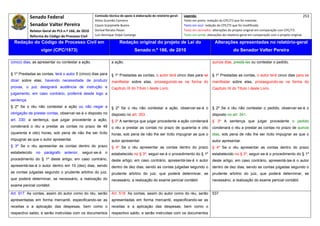 Senado Federal                           Comissão técnica de apoio à elaboração do relatório‐geral:    Legenda:                                                                            253 
                                                     Athos Gusmão Carneiro                                         Texto em preto: redação do CPC/73 que foi mantida. 
            Senador Valter Pereira                   Cassio Scarpinella Bueno                                      Texto em azul: redação do CPC/73 que foi modificada. 
           Relator‐Geral do PLS n.º 166, de 2010     Dorival Renato Pavan                                          Texto em vermelho: alterações do projeto original em comparação com CPC/73. 
            Reforma do Código de Processo Civil      Luiz Henrique Volpe Camargo                                   Texto em verde: alterações do relatório‐geral em comparação com o projeto original. 

    Redação do Código de Processo Civil em                            Redação original do projeto de Lei do                             Alterações apresentadas no relatório-geral
                    vigor (CPC/1973)                                            Senado n.º 166, de 2010                                              do Senador Valter Pereira
 




(cinco) dias, as apresentar ou contestar a ação.                a ação.                                                               quinze dias, prestá-las ou contestar o pedido.


§ 1º Prestadas as contas, terá o autor 5 (cinco) dias para      § 1º Prestadas as contas, o autor terá cinco dias para se             § 1º Prestadas as contas, o autor terá cinco dias para se
dizer sobre elas; havendo necessidade de produzir               manifestar sobre elas, prosseguindo-se na forma do                    manifestar sobre elas, prosseguindo-se na forma do
provas, o juiz designará audiência de instrução e               Capítulo IX do Título I deste Livro.                                  Capítulo IX do Título I deste Livro.
julgamento; em caso contrário, proferirá desde logo a
sentença.
§ 2º Se o réu não contestar a ação ou não negar a               § 2º Se o réu não contestar a ação, observar-se-á o                   § 2º Se o réu não contestar o pedido, observar-se-á o
obrigação de prestar contas, observar-se-á o disposto no        disposto no art. 353.                                                 disposto no art. 341.
art. 330; a sentença, que julgar procedente a ação,             § 3º A sentença que julgar procedente a ação condenará                § 3º A sentença que julgar procedente o pedido
condenará o réu a prestar as contas no prazo de 48              o réu a prestar as contas no prazo de quarenta e oito                 condenará o réu a prestar as contas no prazo de quinze
(quarenta e oito) horas, sob pena de não lhe ser lícito         horas, sob pena de não lhe ser lícito impugnar as que o               dias, sob pena de não lhe ser lícito impugnar as que o
impugnar as que o autor apresentar.                             autor apresentar.                                                     autor apresentar.
§ 3º Se o réu apresentar as contas dentro do prazo              § 4º Se o réu apresentar as contas dentro do prazo                    § 4º Se o réu apresentar as contas dentro do prazo
estabelecido   no    parágrafo   anterior,   seguir-se-á    o   estabelecido no § 3º, seguir-se-á o procedimento do § 1º              estabelecido no § 3º, seguir-se-á o procedimento do § 1º
procedimento do § 1º deste artigo; em caso contrário,           deste artigo; em caso contrário, apresentá-las-á o autor              deste artigo; em caso contrário, apresentá-las-á o autor
apresentá-las-á o autor dentro em 10 (dez) dias, sendo          dentro de dez dias, sendo as contas julgadas segundo o                dentro de dez dias, sendo as contas julgadas segundo o
as contas julgadas segundo o prudente arbítrio do juiz,         prudente arbítrio do juiz, que poderá determinar, se                  prudente arbítrio do juiz, que poderá determinar, se
que poderá determinar, se necessário, a realização do           necessário, a realização do exame pericial contábil.                  necessário, a realização do exame pericial contábil.
exame pericial contábil.

Art. 917. As contas, assim do autor como do réu, serão          Art. 518. As contas, assim do autor como do réu, serão                537
apresentadas em forma mercantil, especificando-se as            apresentadas em forma mercantil, especificando-se as
receitas e a aplicação das despesas, bem como o                 receitas e a aplicação das despesas, bem como o
respectivo saldo; e serão instruídas com os documentos          respectivo saldo, e serão instruídas com os documentos
 
