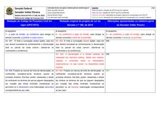 Senado Federal                            Comissão técnica de apoio à elaboração do relatório‐geral:     Legenda:                                                                            258 
                                                     Athos Gusmão Carneiro                                          Texto em preto: redação do CPC/73 que foi mantida. 
           Senador Valter Pereira                    Cassio Scarpinella Bueno                                       Texto em azul: redação do CPC/73 que foi modificada. 
           Relator‐Geral do PLS n.º 166, de 2010     Dorival Renato Pavan                                           Texto em vermelho: alterações do projeto original em comparação com CPC/73. 
           Reforma do Código de Processo Civil       Luiz Henrique Volpe Camargo                                    Texto em verde: alterações do relatório‐geral em comparação com o projeto original. 

    Redação do Código de Processo Civil em                            Redação original do projeto de Lei do                              Alterações apresentadas no relatório-geral
                  vigor (CPC/1973)                                                Senado n.º 166, de 2010                                             do Senador Valter Pereira
 




já apagados;                                                    já apagados;                                                           já apagados;
II - a ação de divisão, ao condômino para obrigar os            II - ao condômino a ação de divisão, para obrigar os                   II - ao condômino a ação de divisão, para obrigar os
demais consortes, a partilhar a coisa comum.                    demais consortes a extremar os quinhões.                               demais consortes a estremar os quinhões.
Art. 947. É lícita a cumulação destas ações; caso em            Art. 522. É lícita a cumulação dessas ações, caso em                   555
que deverá processar-se primeiramente a demarcação              que deverá processar-se primeiramente a demarcação
total ou parcial da coisa comum, citando-se os                  total ou parcial da coisa comum, citando-se os
confinantes e condôminos.                                       confinantes e os condôminos.
                                                                Art. 523. A demarcação e a divisão poderão ser                         556
                                                                realizadas por escritura pública, desde que maiores,
                                                                capazes       e    concordes       todos     os      interessados,
                                                                observando-se, no que couber, os dispositivos deste
                                                                Capítulo.
Art. 948. Fixados os marcos da linha de demarcação, os          Art. 524. Fixados os marcos da linha de demarcação, os                 557
confinantes    considerar-se-ão    terceiros   quanto     ao    confinantes       considerar-se-ão      terceiros     quanto     ao
processo divisório; fica-lhes, porém, ressalvado o direito      processo divisório; fica-lhes, porém, ressalvado o direito
de vindicarem os terrenos de que se julguem despojados          de vindicar os terrenos de que se julguem despojados
por invasão das linhas limítrofes constitutivas do              por invasão das linhas limítrofes constitutivas do
perímetro ou a reclamarem uma indenização pecuniária            perímetro ou de reclamar indenização correspondente
correspondente ao seu valor.                                    ao seu valor.
 