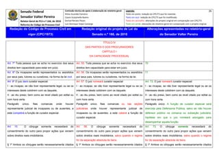 Senado Federal                            Comissão técnica de apoio à elaboração do relatório‐geral:      Legenda:                                                                               26 
                                                         Athos Gusmão Carneiro                                           Texto em preto: redação do CPC/73 que foi mantida. 
               Senador Valter Pereira                    Cassio Scarpinella Bueno                                        Texto em azul: redação do CPC/73 que foi modificada. 
               Relator‐Geral do PLS n.º 166, de 2010     Dorival Renato Pavan                                            Texto em vermelho: alterações do projeto original em comparação com CPC/73. 
               Reforma do Código de Processo Civil       Luiz Henrique Volpe Camargo                                     Texto em verde: alterações do relatório‐geral em comparação com o projeto original. 

    Redação do Código de Processo Civil em                                 Redação original do projeto de Lei do                              Alterações apresentadas no relatório-geral
                      vigor (CPC/1973)                                              Senado n.º 166, de 2010                                                do Senador Valter Pereira
 




                                                                                                TÍTULO IV
                                                                             DAS PARTES E DOS PROCURADORES
                                                                                               CAPÍTULO I
                                                                                  DA CAPACIDADE PROCESSUAL

Art. 7º Toda pessoa que se acha no exercício dos seus               Art. 55. Toda pessoa que se acha no exercício dos seus                   70
direitos tem capacidade para estar em juízo.                        direitos tem capacidade para estar em juízo.
Art. 8º Os incapazes serão representados ou assistidos              Art. 56. Os incapazes serão representados ou assistidos                  71
por seus pais, tutores ou curadores, na forma da lei civil.         por seus pais, tutores ou curadores, na forma da lei.
Art. 9º O juiz dará curador especial:                               Art. 57. O juiz nomeará curador especial:                                Art. 72. O juiz nomeará curador especial:
I - ao incapaz, se não tiver representante legal, ou se os          I - ao incapaz, se não tiver representante legal ou se os                I - ao incapaz, se não tiver representante legal ou se os
interesses deste colidirem com os daquele;                          interesses deste colidirem com os daquele;                               interesses deste colidirem com os daquele;
II - ao réu preso, bem como ao revel citado por edital ou           II - ao réu preso, bem como ao revel citado por edital ou                II - ao réu preso, bem como ao revel citado por edital ou
com hora certa.                                                     com hora certa.                                                          com hora certa.
Parágrafo       único.    Nas     comarcas      onde     houver     Parágrafo      único.    Nas     comarcas      ou     nas    seções      Parágrafo único. A função de curador especial será
representante judicial de incapazes ou de ausentes, a               judiciárias    onde     houver     representante        judicial   de    exercida pela Defensoria Pública, salvo se não houver
este competirá a função de curador especial.                        incapazes ou de ausentes, a este caberá a função de                      defensor público na comarca ou subseção judiciária,
                                                                    curador especial.                                                        hipótese em que o juiz nomeará advogado para
                                                                                                                                             desempenhar aquela função.
Art.   10.        O    cônjuge    somente     necessitará     do    Art.    58.    O      cônjuge     somente          necessitará     do    Art.   73.     O    cônjuge      somente       necessitará         do
consentimento do outro para propor ações que versem                 consentimento do outro para propor ações que versem                      consentimento do outro para propor ações que versem
sobre direitos reais imobiliários.                                  sobre direitos reais imobiliários, salvo quando o regime                 sobre direitos reais imobiliários, salvo quando o regime
                                                                    for da separação absoluta de bens.                                       for da separação absoluta de bens.
§ 1º Ambos os cônjuges serão necessariamente citados                § 1º Ambos os cônjuges serão necessariamente citados                     § 1º Ambos os cônjuges serão necessariamente citados
 