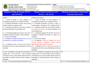 Senado Federal                           Comissão técnica de apoio à elaboração do relatório‐geral:    Legenda:                                                                            262 
                                                       Athos Gusmão Carneiro                                         Texto em preto: redação do CPC/73 que foi mantida. 
              Senador Valter Pereira                   Cassio Scarpinella Bueno                                      Texto em azul: redação do CPC/73 que foi modificada. 
             Relator‐Geral do PLS n.º 166, de 2010     Dorival Renato Pavan                                          Texto em vermelho: alterações do projeto original em comparação com CPC/73. 
              Reforma do Código de Processo Civil      Luiz Henrique Volpe Camargo                                   Texto em verde: alterações do relatório‐geral em comparação com o projeto original. 

    Redação do Código de Processo Civil em                              Redação original do projeto de Lei do                             Alterações apresentadas no relatório-geral
                    vigor (CPC/1973)                                              Senado n.º 166, de 2010                                              do Senador Valter Pereira
 




conterá:                                                          descritivo, que conterá:
I - o ponto de partida, os rumos seguidos e a                     I - o ponto de partida, os rumos seguidos e a
aviventação dos antigos com os respectivos cálculos;              aviventação dos antigos com os respectivos cálculos;
II - os acidentes encontrados, as cercas, valos, marcos           II - os acidentes encontrados, as cercas, os valos, os
antigos, córregos, rios, lagoas e outros;                         marcos antigos, os córregos, os rios, as lagoas e outros;
III - a indicação minuciosa dos novos marcos cravados,            III - a indicação minuciosa dos novos marcos cravados,
das culturas existentes e sua produção anual;                     dos antigos aproveitados, das culturas existentes e da
                                                                  sua produção anual;
IV - a composição geológica dos terrenos, bem como a              IV - a composição geológica dos terrenos, bem como a
qualidade e extensão dos campos, matas e capoeiras;               qualidade e a extensão dos campos, das matas e das
V - as vias de comunicação;                                       capoeiras;
Vl - as distâncias à estação da estrada de ferro, ao porto        V - as vias de comunicação;
de embarque e ao mercado mais próximo;                            VI - as distâncias a pontos de referência, tais como
                                                                  rodovias      federais    e   estaduais,      ferrovias,   portos,
Vll - a indicação de tudo o mais que for útil para o              aglomerações urbanas e pólos comerciais;
levantamento da linha ou para a identificação da linha já         VII - a indicação de tudo o mais que for útil para o
levantada.                                                        levantamento da linha ou para a identificação da linha já
                                                                  levantada.
Art. 963. É obrigatória a colocação de marcos assim na            Art. 537. É obrigatória a colocação de marcos assim na                570
estação inicial - marco primordial -, como nos vértices           estação inicial, dita marco primordial, como nos vértices
dos ângulos, salvo se algum destes últimos pontos for             dos ângulos, salvo se algum desses últimos pontos for
assinalado por acidentes naturais de difícil remoção ou           assinalado por acidentes naturais de difícil remoção ou
destruição.                                                       destruição.
Art. 964. A linha será percorrida pelos arbitradores, que                                                                               Art. 571. A linha será percorrida pelos arbitradores, que
 