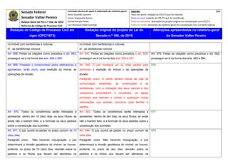 Senado Federal                         Comissão técnica de apoio à elaboração do relatório‐geral:    Legenda:                                                                            264 
                                                     Athos Gusmão Carneiro                                         Texto em preto: redação do CPC/73 que foi mantida. 
              Senador Valter Pereira                 Cassio Scarpinella Bueno                                      Texto em azul: redação do CPC/73 que foi modificada. 
           Relator‐Geral do PLS n.º 166, de 2010     Dorival Renato Pavan                                          Texto em vermelho: alterações do projeto original em comparação com CPC/73. 
              Reforma do Código de Processo Civil    Luiz Henrique Volpe Camargo                                   Texto em verde: alterações do relatório‐geral em comparação com o projeto original. 

    Redação do Código de Processo Civil em                            Redação original do projeto de Lei do                             Alterações apresentadas no relatório-geral
                    vigor (CPC/1973)                                            Senado n.º 166, de 2010                                              do Senador Valter Pereira
 




no imóvel com benfeitorias e culturas;                          no imóvel com benfeitorias e culturas;
III - as benfeitorias comuns.                                   III - as benfeitorias comuns.
Art. 968. Feitas as citações como preceitua o art. 953,         Art. 541. Feitas as citações como preceitua o art. 529,               Art. 575. Feitas as citações como preceitua o art. 562,
prosseguir-se-á na forma dos arts. 954 e 955.                   prosseguir-se-á na forma dos arts. 530 e 531.                         prosseguir-se-á na forma dos arts. 563 e 564..

Art. 969. Prestado o compromisso pelos arbitradores e           Art. 542. O juiz nomeará um ou mais peritos para                      576
agrimensor, terão início, pela medição do imóvel, as            promover a medição do imóvel e as operações de
operações de divisão.                                           divisão.
                                                                Parágrafo único. O perito deverá indicar as vias de
                                                                comunicação        existentes,      as     construções      e    as
                                                                benfeitorias, com a indicação dos seus valores e dos
                                                                respectivos      proprietários    e      ocupantes,   as    águas
                                                                principais que banham o imóvel e quaisquer outras
                                                                informações que possam concorrer para facilitar a
                                                                partilha.
Art. 970. Todos os condôminos serão intimados a                 Art. 543. Todos os condôminos serão intimados a                       577
apresentar, dentro em 10 (dez) dias, os seus títulos, se        apresentar, dentro de dez dias, os seus títulos, se ainda
ainda não o tiverem feito; e a formular os seus pedidos         não o tiverem feito, e a formular os seus pedidos sobre a
sobre a constituição dos quinhões.                              constituição dos quinhões.
Art. 971. O juiz ouvirá as partes no prazo comum de 10          Art. 544. O juiz ouvirá as partes no prazo comum de                   578
(dez) dias.                                                     vinte dias.
Parágrafo único.       Não havendo impugnação, o juiz           Parágrafo único. Não havendo impugnação, o juiz
determinará a divisão geodésica do imóvel; se houver,           determinará a divisão geodésica do imóvel; se houver,
proferirá, no prazo de 10 (dez) dias, decisão sobre os          proferirá, no prazo de dez dias, decisão sobre os
pedidos e os títulos que devam ser atendidos na                 pedidos e os títulos que devam ser atendidos na
 