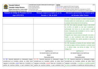 Senado Federal                            Comissão técnica de apoio à elaboração do relatório‐geral:    Legenda:                                                                            272 
                                                     Athos Gusmão Carneiro                                         Texto em preto: redação do CPC/73 que foi mantida. 
           Senador Valter Pereira                    Cassio Scarpinella Bueno                                      Texto em azul: redação do CPC/73 que foi modificada. 
           Relator‐Geral do PLS n.º 166, de 2010     Dorival Renato Pavan                                          Texto em vermelho: alterações do projeto original em comparação com CPC/73. 
           Reforma do Código de Processo Civil       Luiz Henrique Volpe Camargo                                   Texto em verde: alterações do relatório‐geral em comparação com o projeto original. 

    Redação do Código de Processo Civil em                            Redação original do projeto de Lei do                             Alterações apresentadas no relatório-geral
                  vigor (CPC/1973)                                              Senado n.º 166, de 2010                                              do Senador Valter Pereira
 




                                                                                                                                      Art. 593. A data da resolução e o critério de apuração de
                                                                                                                                      haveres podem ser revistos pelo juiz, a pedido da parte,
                                                                                                                                      a qualquer tempo antes do início da perícia.
                                                                                                                                      Art. 594. Até a data da resolução, integra o valor devido
                                                                                                                                      ao ex-sócio, ao espólio ou aos seus sucessores a
                                                                                                                                      participação nos lucros ou os juros sobre o capital
                                                                                                                                      próprio declarados pela sociedade e, se for o caso, a
                                                                                                                                      remuneração como administrador.
                                                                                                                                      Parágrafo único. Após a data da resolução, o ex-sócio, o
                                                                                                                                      espólio ou seus sucessores terão direito apenas à
                                                                                                                                      correção monetária dos valores apurados e aos juros
                                                                                                                                      contratuais ou legais.
                                                                                                                                      Art. 595. Apurados os haveres do sócio retirante, serão
                                                                                                                                      os mesmos pagos conforme disciplinar o contrato social
                                                                                                                                      e, no silêncio deste, nos termos do artigo 1.031 do
                                                                                                                                      Código Civil.
                                                                                          CAPÍTULO IV                                                           CAPÍTULO VI
                                                                             DO INVENTÁRIO E DA PARTILHA                                           DO INVENTÁRIO E DA PARTILHA
                                                                                              Seção I                                                              Seção I
                                                                                       Disposições gerais                                                    Disposições gerais
Art. 982. Havendo testamento ou interessado incapaz,            Art. 551. Havendo testamento ou interessado incapaz,                  Art. 596. Havendo testamento ou interessado incapaz,
proceder-se-á ao inventário judicial; se todos forem            proceder-se-á ao inventário judicial; se todos forem                  proceder-se-á ao inventário judicial; se todos forem
capazes e concordes, poderá fazer-se o inventário e a           capazes e concordes, poderão fazer-se o inventário e a                capazes e concordes, o inventário e a partilha poderão
partilha por escritura pública, a qual constituirá título       partilha por escritura pública, a qual constituirá título             ser feitos o inventário e a partilha por escritura pública, a
 