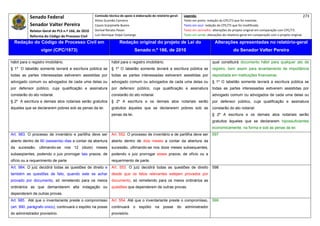 Senado Federal                            Comissão técnica de apoio à elaboração do relatório‐geral:    Legenda:                                                                            273 
                                                      Athos Gusmão Carneiro                                         Texto em preto: redação do CPC/73 que foi mantida. 
            Senador Valter Pereira                    Cassio Scarpinella Bueno                                      Texto em azul: redação do CPC/73 que foi modificada. 
            Relator‐Geral do PLS n.º 166, de 2010     Dorival Renato Pavan                                          Texto em vermelho: alterações do projeto original em comparação com CPC/73. 
            Reforma do Código de Processo Civil       Luiz Henrique Volpe Camargo                                   Texto em verde: alterações do relatório‐geral em comparação com o projeto original. 

    Redação do Código de Processo Civil em                             Redação original do projeto de Lei do                             Alterações apresentadas no relatório-geral
                   vigor (CPC/1973)                                              Senado n.º 166, de 2010                                              do Senador Valter Pereira
 




hábil para o registro imobiliário.                               hábil para o registro imobiliário.                                    qual constituirá documento hábil para qualquer ato de
§ 1º O tabelião somente lavrará a escritura pública se           § 1º O tabelião somente lavrará a escritura pública se                registro, bem assim para levantamento de importância
todas as partes interessadas estiverem assistidas por            todas as partes interessadas estiverem assistidas por                 depositada em instituições financeiras.
advogado comum ou advogados de cada uma delas ou                 advogado comum ou advogados de cada uma delas ou                      § 1º O tabelião somente lavrará a escritura pública se
por defensor público, cuja qualificação e assinatura             por defensor público, cuja qualificação e assinatura                  todas as partes interessadas estiverem assistidas por
constarão do ato notarial.                                       constarão do ato notarial.                                            advogado comum ou advogados de cada uma delas ou
§ 2º A escritura e demais atos notariais serão gratuitos         § 2º A escritura e os demais atos notariais serão                     por defensor público, cuja qualificação e assinatura
àqueles que se declararem pobres sob as penas da lei.            gratuitos àqueles que se declararem pobres sob as                     constarão do ato notarial.
                                                                 penas da lei.                                                         § 2º A escritura e os demais atos notariais serão
                                                                                                                                       gratuitos àqueles que se declararem hipossuficientes
                                                                                                                                       economicamente, na forma e sob as penas da lei.
Art. 983. O processo de inventário e partilha deve ser           Art. 552. O processo de inventário e de partilha deve ser             597
aberto dentro de 60 (sessenta) dias a contar da abertura         aberto dentro de dois meses a contar da abertura da
da sucessão, ultimando-se nos 12 (doze) meses                    sucessão, ultimando-se nos doze meses subsequentes,
subseqüentes, podendo o juiz prorrogar tais prazos, de           podendo o juiz prorrogar esses prazos, de ofício ou a
ofício ou a requerimento de parte                                requerimento de parte.
Art. 984. O juiz decidirá todas as questões de direito e         Art. 553. O juiz decidirá todas as questões de direito                598
também as questões de fato, quando este se achar                 desde que os fatos relevantes estejam provados por
provado por documento, só remetendo para os meios                documento, só remetendo para os meios ordinários as
ordinários as que demandarem alta indagação ou                   questões que dependerem de outras provas.
dependerem de outras provas.
Art. 985. Até que o inventariante preste o compromisso           Art. 554. Até que o inventariante preste o compromisso,               599
(art. 990, parágrafo único), continuará o espólio na posse       continuará      o   espólio    na   posse     do   administrador
do administrador provisório.                                     provisório.
 