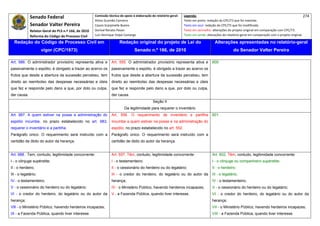 Senado Federal                            Comissão técnica de apoio à elaboração do relatório‐geral:    Legenda:                                                                            274 
                                                       Athos Gusmão Carneiro                                         Texto em preto: redação do CPC/73 que foi mantida. 
             Senador Valter Pereira                    Cassio Scarpinella Bueno                                      Texto em azul: redação do CPC/73 que foi modificada. 
             Relator‐Geral do PLS n.º 166, de 2010     Dorival Renato Pavan                                          Texto em vermelho: alterações do projeto original em comparação com CPC/73. 
             Reforma do Código de Processo Civil       Luiz Henrique Volpe Camargo                                   Texto em verde: alterações do relatório‐geral em comparação com o projeto original. 

    Redação do Código de Processo Civil em                              Redação original do projeto de Lei do                             Alterações apresentadas no relatório-geral
                     vigor (CPC/1973)                                             Senado n.º 166, de 2010                                              do Senador Valter Pereira
 




Art. 986. O administrador provisório representa ativa e           Art. 555. O administrador provisório representa ativa e               600
passivamente o espólio, é obrigado a trazer ao acervo os          passivamente o espólio, é obrigado a trazer ao acervo os
frutos que desde a abertura da sucessão percebeu, tem             frutos que desde a abertura da sucessão percebeu, tem
direito ao reembolso das despesas necessárias e úteis             direito ao reembolso das despesas necessárias e úteis
que fez e responde pelo dano a que, por dolo ou culpa,            que fez e responde pelo dano a que, por dolo ou culpa,
der causa.                                                        der causa.
                                                                                               Seção II
                                                                           Da legitimidade para requerer o inventário
Art. 987. A quem estiver na posse e administração do              Art. 556. O requerimento de inventário e partilha                     601
espólio incumbe, no prazo estabelecido no art. 983,               incumbe a quem estiver na posse e na administração do
requerer o inventário e a partilha.                               espólio, no prazo estabelecido no art. 552.
Parágrafo único. O requerimento será instruído com a              Parágrafo único. O requerimento será instruído com a
certidão de óbito do autor da herança.                            certidão de óbito do autor da herança.


Art. 988. Tem, contudo, legitimidade concorrente:                 Art. 557. Têm, contudo, legitimidade concorrente:                     Art. 602. Têm, contudo, legitimidade concorrente:
I - o cônjuge supérstite;                                         I - o testamenteiro;                                                  I - o cônjuge ou companheiro supérstite;
II - o herdeiro;                                                  II - o cessionário do herdeiro ou do legatário;                       II - o herdeiro;
III - o legatário;                                                III - o credor do herdeiro, do legatário ou do autor da               III - o legatário;
IV - o testamenteiro;                                             herança;                                                              IV - o testamenteiro;
V - o cessionário do herdeiro ou do legatário;                    IV - o Ministério Público, havendo herdeiros incapazes;               V - o cessionário do herdeiro ou do legatário;
Vl - o credor do herdeiro, do legatário ou do autor da            V - a Fazenda Pública, quando tiver interesse.                        VI - o credor do herdeiro, do legatário ou do autor da
herança;                                                                                                                                herança;
Vlll - o Ministério Público, havendo herdeiros incapazes;                                                                               VII - o Ministério Público, havendo herdeiros incapazes;
IX - a Fazenda Pública, quando tiver interesse.                                                                                         VIII - a Fazenda Pública, quando tiver interesse.
 