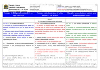 Senado Federal                            Comissão técnica de apoio à elaboração do relatório‐geral:    Legenda:                                                                            275 
                                                       Athos Gusmão Carneiro                                         Texto em preto: redação do CPC/73 que foi mantida. 
             Senador Valter Pereira                    Cassio Scarpinella Bueno                                      Texto em azul: redação do CPC/73 que foi modificada. 
             Relator‐Geral do PLS n.º 166, de 2010     Dorival Renato Pavan                                          Texto em vermelho: alterações do projeto original em comparação com CPC/73. 
             Reforma do Código de Processo Civil       Luiz Henrique Volpe Camargo                                   Texto em verde: alterações do relatório‐geral em comparação com o projeto original. 

    Redação do Código de Processo Civil em                              Redação original do projeto de Lei do                             Alterações apresentadas no relatório-geral
                    vigor (CPC/1973)                                              Senado n.º 166, de 2010                                              do Senador Valter Pereira
 




                                                                                               Seção III
                                                                         Do inventariante e das primeiras declarações
Art. 990. O juiz nomeará inventariante:                           Art. 558. O juiz nomeará inventariante:                               Art. 603. O juiz nomeará inventariante na seguinte
I - o cônjuge ou companheiro sobrevivente, desde que              I - o herdeiro, o cônjuge casado sob o regime da                      ordem:
estivesse convivendo com o outro ao tempo da morte                comunhão total ou parcial ou o companheiro que se                     I - o cônjuge ou companheiro sobrevivente, desde que
deste;                                                            achar na posse e na administração do espólio, desde                   estivesse convivendo com o outro ao tempo da morte
II - o herdeiro que se achar na posse e administração do          que estivesse convivendo com o autor da herança ao                    deste;
espólio, se não houver cônjuge ou companheiro                     tempo de sua morte;                                                   II - o herdeiro que se achar na posse e administração do
sobrevivente ou estes não puderem ser nomeados;                                                                                         espólio, se não houver cônjuge ou companheiro
III - qualquer herdeiro, nenhum estando na posse e                II - qualquer herdeiro, quando nenhum deles estiver na                sobrevivente ou estes não puderem ser nomeados;
administração do espólio;                                         posse e na administração do espólio;                                  III - o cônjuge sobrevivente, qualquer que seja o regime
                                                                  III - o herdeiro menor, por seu representante legal;                  do casamento;
IV - o testamenteiro, se lhe foi confiada a administração         IV - o testamenteiro, se lhe foi confiada a administração             IV - qualquer herdeiro, quando nenhum deles estiver na
do espólio ou toda a herança estiver distribuída em               do espólio ou toda a herança estiver distribuída em                   posse e na administração do espólio;
legados;                                                          legados;                                                              V - o herdeiro menor, por seu representante legal;
                                                                  V - o cessionário do herdeiro ou do legatário;                        VI - o testamenteiro, se lhe foi confiada a administração
                                                                  VI - o cônjuge supérstite, qualquer que seja o regime do              do espólio ou toda a herança estiver distribuída em
                                                                  casamento;                                                            legados;
V - o inventariante judicial, se houver;                          VII - o inventariante judicial, se houver;                            VII - o cessionário do herdeiro ou do legatário;
Vl - pessoa estranha idônea, onde não houver                      VIII - a pessoa estranha idônea, quando não houver                    VIII - o inventariante judicial, se houver;
inventariante judicial.                                           inventariante judicial.                                               IX - a pessoa estranha idônea, quando não houver
                                                                                                                                        inventariante judicial.
Parágrafo único. O inventariante, intimado da nomeação,           Parágrafo único. O inventariante, intimado da nomeação,               Parágrafo único. O inventariante, intimado da nomeação,
prestará, dentro de 5 (cinco) dias, o compromisso de              prestará, dentro de cinco dias, o compromisso de bem e                prestará, dentro de cinco dias, o compromisso de bem e
 