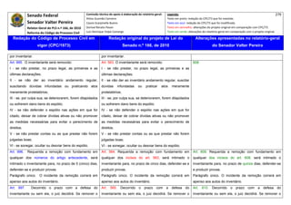 Senado Federal                            Comissão técnica de apoio à elaboração do relatório‐geral:    Legenda:                                                                            279 
                                                        Athos Gusmão Carneiro                                         Texto em preto: redação do CPC/73 que foi mantida. 
              Senador Valter Pereira                    Cassio Scarpinella Bueno                                      Texto em azul: redação do CPC/73 que foi modificada. 
              Relator‐Geral do PLS n.º 166, de 2010     Dorival Renato Pavan                                          Texto em vermelho: alterações do projeto original em comparação com CPC/73. 
              Reforma do Código de Processo Civil       Luiz Henrique Volpe Camargo                                   Texto em verde: alterações do relatório‐geral em comparação com o projeto original. 

    Redação do Código de Processo Civil em                               Redação original do projeto de Lei do                             Alterações apresentadas no relatório-geral
                     vigor (CPC/1973)                                               Senado n.º 166, de 2010                                             do Senador Valter Pereira
 




por inventariar.                                                   por inventariar.
Art. 995. O inventariante será removido:                           Art. 563. O inventariante será removido:                              608
I - se não prestar, no prazo legal, as primeiras e as              I - se não prestar, no prazo legal, as primeiras e as
últimas declarações;                                               últimas declarações;
II - se não der ao inventário andamento regular,                   II - se não der ao inventário andamento regular, suscitar
suscitando dúvidas infundadas ou praticando atos                   dúvidas     infundadas      ou    praticar    atos    meramente
meramente protelatórios;                                           protelatórios;
III - se, por culpa sua, se deteriorarem, forem dilapidados        III - se, por culpa sua, se deteriorarem, forem dilapidados
ou sofrerem dano bens do espólio;                                  ou sofrerem dano bens do espólio;
IV - se não defender o espólio nas ações em que for                IV - se não defender o espólio nas ações em que for
citado, deixar de cobrar dívidas ativas ou não promover            citado, deixar de cobrar dívidas ativas ou não promover
as medidas necessárias para evitar o perecimento de                as medidas necessárias para evitar o perecimento de
direitos;                                                          direitos;
V - se não prestar contas ou as que prestar não forem              V - se não prestar contas ou as que prestar não forem
julgadas boas;                                                     julgadas boas;
Vl - se sonegar, ocultar ou desviar bens do espólio.               VI - se sonegar, ocultar ou desviar bens do espólio.
Art. 996.     Requerida a remoção com fundamento em                Art. 564. Requerida a remoção com fundamento em                       Art. 609. Requerida a remoção com fundamento em
qualquer dos números do artigo antecedente, será                   qualquer dos incisos do art. 563, será intimado o                     qualquer dos incisos do art. 608, será intimado o
intimado o inventariante para, no prazo de 5 (cinco) dias,         inventariante para, no prazo de cinco dias, defender-se e             inventariante para, no prazo de quinze dias, defender-se
defender-se e produzir provas.                                     produzir provas.                                                      e produzir provas.
Parágrafo único.      O incidente da remoção correrá em            Parágrafo único. O incidente da remoção correrá em                    Parágrafo único. O incidente da remoção correrá em
apenso aos autos do inventário.                                    apenso aos autos do inventário.                                       apenso aos autos do inventário.
Art. 997.       Decorrido o prazo com a defesa do                  Art. 565. Decorrido o prazo com a defesa do                           Art. 610. Decorrido o prazo com a defesa do
inventariante ou sem ela, o juiz decidirá. Se remover o            inventariante ou sem ela, o juiz decidirá. Se remover o               inventariante ou sem ela, o juiz decidirá. Se remover o
 