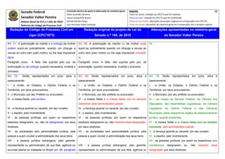 Senado Federal                            Comissão técnica de apoio à elaboração do relatório‐geral:    Legenda:                                                                               28 
                                                         Athos Gusmão Carneiro                                         Texto em preto: redação do CPC/73 que foi mantida. 
               Senador Valter Pereira                    Cassio Scarpinella Bueno                                      Texto em azul: redação do CPC/73 que foi modificada. 
               Relator‐Geral do PLS n.º 166, de 2010     Dorival Renato Pavan                                          Texto em vermelho: alterações do projeto original em comparação com CPC/73. 
               Reforma do Código de Processo Civil       Luiz Henrique Volpe Camargo                                   Texto em verde: alterações do relatório‐geral em comparação com o projeto original. 

    Redação do Código de Processo Civil em                                Redação original do projeto de Lei do                             Alterações apresentadas no relatório-geral
                      vigor (CPC/1973)                                              Senado n.º 166, de 2010                                                do Senador Valter Pereira
 




Art. 11. A autorização do marido e a outorga da mulher              Art. 59. A autorização do marido ou da mulher pode                    74
podem suprir-se judicialmente, quando um cônjuge a                  suprir-se judicialmente quando um cônjuge a recuse ao
recuse ao outro sem justo motivo, ou lhe seja impossível            outro sem justo motivo ou lhe seja impossível concedê-
dá-la.                                                              la.
Parágrafo único.        A falta, não suprida pelo juiz, da          Parágrafo único. A falta, não suprida pelo juiz, da
autorização ou da outorga, quando necessária, invalida o            autorização, quando necessária, invalida o processo.
processo.
Art. 12.        Serão representados em juízo, ativa e               Art. 60. Serão representados em juízo, ativa e                         Art. 75. Serão representados em juízo, ativa e
passivamente:                                                       passivamente:                                                          passivamente:
I - a União, os Estados, o Distrito Federal e os                    I - a União, os Estados, o Distrito Federal e os                       I - a União, os Estados, o Distrito Federal e os
Territórios, por seus procuradores;                                 Territórios, por seus procuradores;                                    Territórios, por seus procuradores;
II - o Município, por seu Prefeito ou procurador;                   II - o Município, por seu prefeito ou procurador;                      II - o Município, por seu prefeito ou procurador;
III - a massa falida, pelo síndico;                                 III - a massa falida e a massa falida civil do devedor                 III – as mesas do Senado Federal, da Câmara dos
                                                                    insolvente, pelo administrador judicial;                               Deputados, das Assembléias Legislativas, da Câmara
IV - a herança jacente ou vacante, por seu curador;                 IV - a herança jacente ou vacante, por seu curador;                    Legislativa     do   Distrito    Federal     e   das     Câmaras
V - o espólio, pelo inventariante;                                  V - o espólio, pelo inventariante;                                     Municipais, pelos respectivos órgãos de assessoramento
VI - as pessoas jurídicas, por quem os respectivos                  VI - as pessoas jurídicas, por quem os respectivos                     jurídico, quando existentes;
estatutos designarem, ou, não os designando, por seus               estatutos designarem ou, não havendo essa designação,                  IV - a massa falida e a massa falida civil do devedor
diretores;                                                          por seus diretores;                                                    insolvente, pelo administrador judicial;
VII - as sociedades sem personalidade jurídica, pela                VII - as sociedades sem personalidade jurídica, pela                   V - a herança jacente ou vacante, por seu curador;
pessoa a quem couber a administração dos seus bens;                 pessoa a quem couber a administração dos seus bens;                    VI - o espólio, pelo inventariante;
VIII - a pessoa jurídica estrangeira, pelo gerente,                                                                                        VII - as pessoas jurídicas, por quem os respectivos atos
representante ou administrador de sua filial, agência ou            VIII - a pessoa jurídica estrangeira, pelo gerente,                    constitutivos    designarem       ou,    não     havendo      essa
sucursal aberta ou instalada no Brasil (art. 88, parágrafo          representante ou administrador de sua filial, agência ou               designação, por seus diretores;
 