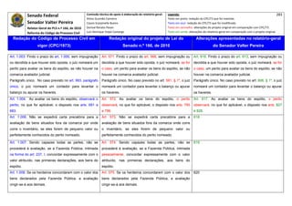 Senado Federal                            Comissão técnica de apoio à elaboração do relatório‐geral:    Legenda:                                                                            283 
                                                       Athos Gusmão Carneiro                                         Texto em preto: redação do CPC/73 que foi mantida. 
             Senador Valter Pereira                    Cassio Scarpinella Bueno                                      Texto em azul: redação do CPC/73 que foi modificada. 
             Relator‐Geral do PLS n.º 166, de 2010     Dorival Renato Pavan                                          Texto em vermelho: alterações do projeto original em comparação com CPC/73. 
             Reforma do Código de Processo Civil       Luiz Henrique Volpe Camargo                                   Texto em verde: alterações do relatório‐geral em comparação com o projeto original. 

    Redação do Código de Processo Civil em                              Redação original do projeto de Lei do                             Alterações apresentadas no relatório-geral
                    vigor (CPC/1973)                                              Senado n.º 166, de 2010                                              do Senador Valter Pereira
 




Art. 1.003. Findo o prazo do art. 1.000, sem impugnação           Art. 571. Findo o prazo do art. 568, sem impugnação ou                Art. 616. Findo o prazo do art. 613, sem impugnação ou
ou decidida a que houver sido oposta, o juiz nomeará um           decidida a que houver sido oposta, o juiz nomeará, se for             decidida a que houver sido oposta, o juiz nomeará, se for
perito para avaliar os bens do espólio, se não houver na          o caso, um perito para avaliar os bens do espólio, se não             o caso, um perito para avaliar os bens do espólio, se não
comarca avaliador judicial.                                       houver na comarca avaliador judicial.                                 houver na comarca avaliador judicial.
Parágrafo único. No caso previsto no art. 993, parágrafo          Parágrafo único. No caso previsto no art. 561, § 1º, o juiz           Parágrafo único. No caso previsto no art. 606, § 1º, o juiz
único, o juiz nomeará um contador para levantar o                 nomeará um contador para levantar o balanço ou apurar                 nomeará um contador para levantar o balanço ou apurar
balanço ou apurar os haveres.                                     os haveres.                                                           os haveres.
Art. 1.004. Ao avaliar os bens do espólio, observará o            Art. 572. Ao avaliar os bens do espólio, o perito                     Art. 617. Ao avaliar os bens do espólio, o perito
perito, no que for aplicável, o disposto nos arts. 681 a          observará, no que for aplicável, o disposto nos arts. 795             observará, no que for aplicável, o disposto nos arts. 827
683.                                                              e 796.                                                                e 828.
Art. 1.006. Não se expedirá carta precatória para a               Art. 573. Não se expedirá carta precatória para a                     618
avaliação de bens situados fora da comarca por onde               avaliação de bens situados fora da comarca onde corre
corre o inventário, se eles forem de pequeno valor ou             o inventário, se eles forem de pequeno valor ou
perfeitamente conhecidos do perito nomeado.                       perfeitamente conhecidos do perito nomeado.

Art. 1.007. Sendo capazes todas as partes, não se                 Art. 574. Sendo capazes todas as partes, não se                       619
procederá à avaliação, se a Fazenda Pública, intimada             procederá à avaliação, se a Fazenda Pública, intimada
na forma do art. 237, I, concordar expressamente com o            pessoalmente, concordar expressamente com o valor
valor atribuído, nas primeiras declarações, aos bens do           atribuído, nas primeiras declarações, aos bens do
espólio.                                                          espólio.
Art. 1.008. Se os herdeiros concordarem com o valor dos           Art. 575. Se os herdeiros concordarem com o valor dos                 620
bens declarados pela Fazenda Pública, a avaliação                 bens declarados pela Fazenda Pública, a avaliação
cingir-se-á aos demais.                                           cingir-se-á aos demais.
 