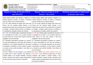 Senado Federal                            Comissão técnica de apoio à elaboração do relatório‐geral:    Legenda:                                                                            286 
                                                     Athos Gusmão Carneiro                                         Texto em preto: redação do CPC/73 que foi mantida. 
           Senador Valter Pereira                    Cassio Scarpinella Bueno                                      Texto em azul: redação do CPC/73 que foi modificada. 
           Relator‐Geral do PLS n.º 166, de 2010     Dorival Renato Pavan                                          Texto em vermelho: alterações do projeto original em comparação com CPC/73. 
           Reforma do Código de Processo Civil       Luiz Henrique Volpe Camargo                                   Texto em verde: alterações do relatório‐geral em comparação com o projeto original. 

    Redação do Código de Processo Civil em                            Redação original do projeto de Lei do                             Alterações apresentadas no relatório-geral
                     vigor (CPC/1973)                                           Senado n.º 166, de 2010                                              do Senador Valter Pereira
 




tantos quantos bastem para perfazer a legítima e a              tantos quantos bastem para perfazer a legítima e a
metade disponível, entrando na partilha o excedente             metade disponível, entrando na partilha o excedente
para ser dividido entre os demais herdeiros.                    para ser dividido entre os demais herdeiros.
§ 2º Se a parte inoficiosa da doação recair sobre bem           § 2º Se a parte inoficiosa da doação recair sobre bem
imóvel, que não comporte divisão cômoda, o juiz                 imóvel que não comporte divisão cômoda, o juiz
determinará que sobre ela se proceda entre os herdeiros         determinará que sobre ela se proceda entre os herdeiros
à licitação; o donatário poderá concorrer na licitação e,       à licitação; o donatário poderá concorrer na licitação e,
em igualdade de condições, preferirá aos herdeiros.             em igualdade de condições, preferirá aos herdeiros.
Art. 1.016. Se o herdeiro negar o recebimento dos bens          Art. 582. Se o herdeiro negar o recebimento dos bens ou               627
ou a obrigação de os conferir, o juiz, ouvidas as partes        a obrigação de os conferir, o juiz, ouvidas as partes no
no prazo comum de 5 (cinco) dias, decidirá à vista das          prazo comum de cinco dias, decidirá à vista das
alegações e provas produzidas.                                  alegações e das provas produzidas.
§ 1º Declarada improcedente a oposição, se o herdeiro,          § 1º Declarada improcedente a oposição, se o herdeiro,
no prazo improrrogável de 5 (cinco) dias, não proceder à        no prazo improrrogável de cinco dias, não proceder à
conferência, o juiz mandará seqüestrar-lhe, para serem          conferência, o juiz mandará sequestrar-lhe, para serem
inventariados e partilhados, os bens sujeitos à colação,        inventariados e partilhados, os bens sujeitos à colação
ou imputar ao seu quinhão hereditário o valor deles, se         ou imputar ao seu quinhão hereditário o valor deles, se
já os não possuir.                                              já os não possuir.
§ 2º Se a matéria for de alta indagação, o juiz remeterá        § 2º Se a matéria exigir dilação probatória diversa da
as partes para os meios ordinários, não podendo o               documental, o juiz remeterá as partes para os meios
herdeiro receber o seu quinhão hereditário, enquanto            ordinários, não podendo o herdeiro receber o seu
pender a demanda, sem prestar caução correspondente             quinhão hereditário, enquanto pender a demanda, sem
ao valor dos bens sobre que versar a conferência.               prestar caução correspondente ao valor dos bens sobre
                                                                que versar a conferência.
 