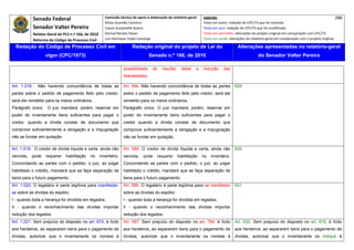 Senado Federal                            Comissão técnica de apoio à elaboração do relatório‐geral:    Legenda:                                                                            288 
                                                        Athos Gusmão Carneiro                                         Texto em preto: redação do CPC/73 que foi mantida. 
              Senador Valter Pereira                    Cassio Scarpinella Bueno                                      Texto em azul: redação do CPC/73 que foi modificada. 
             Relator‐Geral do PLS n.º 166, de 2010      Dorival Renato Pavan                                          Texto em vermelho: alterações do projeto original em comparação com CPC/73. 
              Reforma do Código de Processo Civil       Luiz Henrique Volpe Camargo                                   Texto em verde: alterações do relatório‐geral em comparação com o projeto original. 

    Redação do Código de Processo Civil em                               Redação original do projeto de Lei do                             Alterações apresentadas no relatório-geral
                    vigor (CPC/1973)                                                Senado n.º 166, de 2010                                             do Senador Valter Pereira
 




                                                                   possibilidade      de    resultar     delas   a    redução     das
                                                                   liberalidades.

Art. 1.018.     Não havendo concordância de todas as               Art. 584. Não havendo concordância de todas as partes                 629
partes sobre o pedido de pagamento feito pelo credor,              sobre o pedido de pagamento feito pelo credor, será ele
será ele remetido para os meios ordinários.                        remetido para os meios ordinários.
Parágrafo único. O juiz mandará, porém, reservar em                Parágrafo único. O juiz mandará, porém, reservar em
poder do inventariante bens suficientes para pagar o               poder do inventariante bens suficientes para pagar o
credor, quando a dívida constar de documento que                   credor quando a dívida constar de documento que
comprove suficientemente a obrigação e a impugnação                comprove suficientemente a obrigação e a impugnação
não se fundar em quitação.                                         não se fundar em quitação.

Art. 1.019. O credor de dívida líquida e certa, ainda não          Art. 585. O credor de dívida líquida e certa, ainda não               630
vencida,    pode     requerer   habilitação   no     inventário.   vencida,     pode     requerer      habilitação    no   inventário.
Concordando as partes com o pedido, o juiz, ao julgar              Concordando as partes com o pedido, o juiz, ao julgar
habilitado o crédito, mandará que se faça separação de             habilitado o crédito, mandará que se faça separação de
bens para o futuro pagamento.                                      bens para o futuro pagamento.
Art. 1.020. O legatário é parte legítima para manifestar-          Art. 586. O legatário é parte legítima para se manifestar             631
se sobre as dívidas do espólio:                                    sobre as dívidas do espólio:
I - quando toda a herança for dividida em legados;                 I - quando toda a herança for dividida em legados;
II - quando o reconhecimento das dívidas importar                  II - quando o reconhecimento das dívidas importar
redução dos legados.                                               redução dos legados.
Art. 1.021. Sem prejuízo do disposto no art. 674, é lícito         Art. 587. Sem prejuízo do disposto no art. 784, é lícito              Art. 632. Sem prejuízo do disposto no art. 816, é lícito
aos herdeiros, ao separarem bens para o pagamento de               aos herdeiros, ao separarem bens para o pagamento de                  aos herdeiros, ao separarem bens para o pagamento de
dívidas, autorizar que o inventariante os nomeie à                 dívidas, autorizar que o inventariante os nomeie à                    dívidas, autorizar que o inventariante os indique à
 