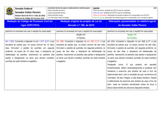 Senado Federal                            Comissão técnica de apoio à elaboração do relatório‐geral:    Legenda:                                                                            289 
                                                     Athos Gusmão Carneiro                                         Texto em preto: redação do CPC/73 que foi mantida. 
           Senador Valter Pereira                    Cassio Scarpinella Bueno                                      Texto em azul: redação do CPC/73 que foi modificada. 
           Relator‐Geral do PLS n.º 166, de 2010     Dorival Renato Pavan                                          Texto em vermelho: alterações do projeto original em comparação com CPC/73. 
           Reforma do Código de Processo Civil       Luiz Henrique Volpe Camargo                                   Texto em verde: alterações do relatório‐geral em comparação com o projeto original. 

    Redação do Código de Processo Civil em                            Redação original do projeto de Lei do                             Alterações apresentadas no relatório-geral
                  vigor (CPC/1973)                                              Senado n.º 166, de 2010                                              do Senador Valter Pereira
 




penhora no processo em que o espólio for executado.             penhora no processo em que o espólio for executado.                   penhora no processo em que o espólio for executado.
                                                                                            Seção VIII                                                            Seção VIII
                                                                                            A Partilha                                                           Da Partilha
Art. 1.022. Cumprido o disposto no art. 1.017, § 3º, o juiz     Art. 588. Cumprido o disposto no art. 583, § 3º, o juiz               Art. 633. Cumprido o disposto no art. 628, § 3º, o juiz
facultará às partes que, no prazo comum de 10 (dez)             facultará às partes que, no prazo comum de dez dias,                  facultará às partes que, no prazo comum de dez dias,
dias, formulem o pedido de quinhão; em seguida                  formulem o pedido de quinhão; em seguida proferirá, no                formulem o pedido de quinhão; em seguida proferirá, no
proferirá, no prazo de 10 (dez) dias, o despacho de             prazo de dez dias, o despacho de deliberação da                       prazo de dez dias, o despacho de deliberação da
deliberação da partilha, resolvendo os pedidos das              partilha, resolvendo os pedidos das partes e designando               partilha, resolvendo os pedidos das partes e designando
partes e designando os bens que devam constituir                os bens que devam constituir quinhão de cada herdeiro                 os bens que devam constituir quinhão de cada herdeiro
quinhão de cada herdeiro e legatário.                           e legatário.                                                          e legatário.
                                                                                                                                      Parágrafo      único.     O    juiz    poderá,     em     decisão
                                                                                                                                      fundamentada, deferir antecipadamente a qualquer dos
                                                                                                                                      herdeiros o exercício dos direitos de usar e fruir de
                                                                                                                                      determinado bem, com a condição de que, ao término do
                                                                                                                                      inventário, tal bem integre a cota desse herdeiro. Desde
                                                                                                                                      o deferimento do exercício dos direitos de usar e fruir do
                                                                                                                                      bem, cabe ao herdeiro beneficiado todos os ônus e
                                                                                                                                      bônus decorrentes do exercício daqueles direitos.
 