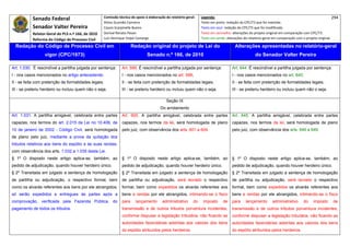 Senado Federal                              Comissão técnica de apoio à elaboração do relatório‐geral:    Legenda:                                                                            294 
                                                       Athos Gusmão Carneiro                                         Texto em preto: redação do CPC/73 que foi mantida. 
           Senador Valter Pereira                      Cassio Scarpinella Bueno                                      Texto em azul: redação do CPC/73 que foi modificada. 
           Relator‐Geral do PLS n.º 166, de 2010       Dorival Renato Pavan                                          Texto em vermelho: alterações do projeto original em comparação com CPC/73. 
           Reforma do Código de Processo Civil         Luiz Henrique Volpe Camargo                                   Texto em verde: alterações do relatório‐geral em comparação com o projeto original. 

    Redação do Código de Processo Civil em                               Redação original do projeto de Lei do                            Alterações apresentadas no relatório-geral
                  vigor (CPC/1973)                                                Senado n.º 166, de 2010                                              do Senador Valter Pereira
 




Art. 1.030. É rescindível a partilha julgada por sentença:        Art. 599. É rescindível a partilha julgada por sentença:              Art. 644. É rescindível a partilha julgada por sentença:
I - nos casos mencionados no artigo antecedente;                  I - nos casos mencionados no art. 598;                                I - nos casos mencionados no art. 640;
II - se feita com preterição de formalidades legais;              II - se feita com preterição de formalidades legais;                  II - se feita com preterição de formalidades legais;
III - se preteriu herdeiro ou incluiu quem não o seja.            III - se preteriu herdeiro ou incluiu quem não o seja.                III - se preteriu herdeiro ou incluiu quem não o seja.

                                                                                               Seção IX
                                                                                           Do arrolamento
Art. 1.031. A partilha amigável, celebrada entre partes           Art. 600. A partilha amigável, celebrada entre partes                 Art. 645. A partilha amigável, celebrada entre partes
capazes, nos termos do art. 2.015 da Lei no 10.406, de            capazes, nos termos da lei, será homologada de plano                  capazes, nos termos da lei, será homologada de plano
10 de janeiro de 2002 - Código Civil, será homologada             pelo juiz, com observância dos arts. 601 a 604.                       pelo juiz, com observância dos arts. 646 a 649.
de plano pelo juiz, mediante a prova da quitação dos
tributos relativos aos bens do espólio e às suas rendas,
com observância dos arts. 1.032 a 1.035 desta Lei.
§ 1º O disposto neste artigo aplica-se, também, ao                § 1º O disposto neste artigo aplica-se, também, ao                    § 1º O disposto neste artigo aplica-se, também, ao
pedido de adjudicação, quando houver herdeiro único.              pedido de adjudicação, quando houver herdeiro único.                  pedido de adjudicação, quando houver herdeiro único.
§ 2º Transitada em julgado a sentença de homologação              § 2º Transitada em julgado a sentença de homologação                  § 2º Transitada em julgado a sentença de homologação
de partilha ou adjudicação, o respectivo formal, bem              de partilha ou adjudicação, será lavrado o respectivo                 de partilha ou adjudicação, será lavrado o respectivo
como os alvarás referentes aos bens por ele abrangidos,           formal, bem como expedidos os alvarás referentes aos                  formal, bem como expedidos os alvarás referentes aos
só serão expedidos e entregues às partes após a                   bens e rendas por ele abrangidos, intimando-se o fisco                bens e rendas por ele abrangidos, intimando-se o fisco
comprovação, verificada pela Fazenda Pública, do                  para     lançamento       administrativo      do    imposto     de    para     lançamento       administrativo      do    imposto      de
pagamento de todos os tributos.                                   transmissão e de outros tributos porventura incidentes,               transmissão e de outros tributos porventura incidentes,
                                                                  conforme dispuser a legislação tributária, não ficando as             conforme dispuser a legislação tributária, não ficando as
                                                                  autoridades fazendárias adstritas aos valores dos bens                autoridades fazendárias adstritas aos valores dos bens
                                                                  do espólio atribuídos pelos herdeiros.                                do espólio atribuídos pelos herdeiros.
 