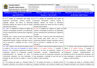 Senado Federal                               Comissão técnica de apoio à elaboração do relatório‐geral:     Legenda:                                                                            296 
                                                           Athos Gusmão Carneiro                                          Texto em preto: redação do CPC/73 que foi mantida. 
              Senador Valter Pereira                       Cassio Scarpinella Bueno                                       Texto em azul: redação do CPC/73 que foi modificada. 
              Relator‐Geral do PLS n.º 166, de 2010        Dorival Renato Pavan                                           Texto em vermelho: alterações do projeto original em comparação com CPC/73. 
              Reforma do Código de Processo Civil          Luiz Henrique Volpe Camargo                                    Texto em verde: alterações do relatório‐geral em comparação com o projeto original. 

    Redação do Código de Processo Civil em                                  Redação original do projeto de Lei do                              Alterações apresentadas no relatório-geral
                     vigor (CPC/1973)                                                 Senado n.º 166, de 2010                                                do Senador Valter Pereira
 




§ 2º O imposto de transmissão será objeto de                          § 2º O imposto de transmissão será objeto de
lançamento       administrativo,        conforme      dispuser    a   lançamento       administrativo,      conforme          dispuser    a
legislação     tributária,    não      ficando   as    autoridades    legislação     tributária,   não     ficando       as   autoridades
fazendárias adstritas aos valores dos bens do espólio                 fazendárias adstritas aos valores dos bens do espólio
atribuídos pelos herdeiros.                                           atribuídos pelos herdeiros.
Art. 1.035.     A existência de credores do espólio não               Art. 604. A existência de credores do espólio não                       649
impedirá a homologação da partilha ou da adjudicação,                 impedirá a homologação da partilha ou da adjudicação,
se forem reservados bens suficientes para o pagamento                 se forem reservados bens suficientes para o pagamento
da dívida.                                                            da dívida.
Parágrafo único. A reserva de bens será realizada pelo                Parágrafo único. A reserva de bens será realizada pelo
valor estimado pelas partes, salvo se o credor,                       valor estimado pelas partes, salvo se o credor,
regularmente notificado, impugnar a estimativa, caso em               regularmente notificado, impugnar a estimativa, caso em
que se promoverá a avaliação dos bens a serem                         que se promoverá a avaliação dos bens a serem
reservados.                                                           reservados.
Art. 1.036. Quando o valor dos bens do espólio for igual              Art. 605. Quando o valor dos bens do espólio for igual ou               Art. 650. Quando o valor dos bens do espólio for igual ou
ou inferior a 2.000 (duas mil) Obrigações do Tesouro                  inferior   a   mil   salários    mínimos,      o    inventário     se   inferior   a   mil   salários   mínimos,     o    inventário    se
Nacional - OTN, o inventário processar-se-á na forma de               processará na forma de arrolamento, cabendo ao                          processará na forma de arrolamento, cabendo ao
arrolamento,      cabendo         ao   inventariante    nomeado,      inventariante        nomeado,        independentemente             da   inventariante        nomeado,       independentemente           da
independentemente            da    assinatura    de    termo     de   assinatura de termo de compromisso, apresentar, com                     assinatura de termo de compromisso, apresentar, com
compromisso, apresentar, com suas declarações, a                      suas declarações, a atribuição do valor dos bens do                     suas declarações, a atribuição do valor dos bens do
atribuição do valor dos bens do espólio e o plano da                  espólio e o plano da partilha.                                          espólio e o plano da partilha.
partilha.
§ 1º Se qualquer das partes ou o Ministério Público                   § 1º Se qualquer das partes ou o Ministério Público                     § 1º Se qualquer das partes ou o Ministério Público
impugnar a estimativa, o juiz nomeará um avaliador que                impugnar a estimativa, o juiz nomeará um avaliador, que                 impugnar a estimativa, o juiz nomeará um avaliador, que
 
