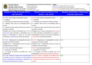 Senado Federal                            Comissão técnica de apoio à elaboração do relatório‐geral:    Legenda:                                                                            299 
                                                      Athos Gusmão Carneiro                                         Texto em preto: redação do CPC/73 que foi mantida. 
            Senador Valter Pereira                    Cassio Scarpinella Bueno                                      Texto em azul: redação do CPC/73 que foi modificada. 
            Relator‐Geral do PLS n.º 166, de 2010     Dorival Renato Pavan                                          Texto em vermelho: alterações do projeto original em comparação com CPC/73. 
            Reforma do Código de Processo Civil       Luiz Henrique Volpe Camargo                                   Texto em verde: alterações do relatório‐geral em comparação com o projeto original. 

    Redação do Código de Processo Civil em                             Redação original do projeto de Lei do                             Alterações apresentadas no relatório-geral
                   vigor (CPC/1973)                                              Senado n.º 166, de 2010                                              do Senador Valter Pereira
 




Art. 1.040. Ficam sujeitos à sobrepartilha os bens:              Art. 610. Ficam sujeitos à sobrepartilha os bens:                     655
I - sonegados;                                                   I - sonegados;
II - da herança que se descobrirem depois da partilha;           II - da herança que se descobrirem depois da partilha;
III - litigiosos, assim como os de liquidação difícil ou         III - litigiosos, assim como os de liquidação difícil ou
morosa;                                                          morosa;
IV - situados em lugar remoto da sede do juízo onde se           IV - situados em lugar remoto da sede do juízo onde se
processa o inventário.                                           processa o inventário.
Parágrafo único. Os bens mencionados nos ns. III e IV            Parágrafo único. Os bens mencionados nos incisos III e
deste artigo serão reservados à sobrepartilha sob a              IV serão reservados à sobrepartilha sob a guarda e a
guarda e administração do mesmo ou de diverso                    administração do mesmo ou de diverso inventariante, a
inventariante, a aprazimento da maioria dos herdeiros.           consentimento da maioria dos herdeiros.


Art. 1.041. Observar-se-á na sobrepartilha dos bens o            Art. 611. Observar-se-á na sobrepartilha dos bens o                   656
processo de inventário e partilha.                               processo de inventário e partilha.
Parágrafo único. A sobrepartilha correrá nos autos do            Parágrafo único. A sobrepartilha correrá nos autos do
inventário do autor da herança.                                  inventário do autor da herança.

Art. 1.042. O juiz dará curador especial:                        Art. 612. O juiz dará curador especial:                               657
I - ao ausente, se o não tiver;                                  I - ao ausente, se o não tiver;
II - ao incapaz, se concorrer na partilha com o seu              II - ao incapaz, se concorrer na partilha com o seu
representante.                                                   representante, desde que exista colisão de interesses.
Art. 1.043. Falecendo o cônjuge meeiro supérstite antes          Art. 613. É lícita a cumulação de inventários para a                  658
da partilha dos bens do pré-morto, as duas heranças              partilha de heranças de pessoas diversas quando haja:
serão cumulativamente inventariadas e partilhadas, se            I - identidade de pessoas por quem devam ser repartidos
os herdeiros de ambos forem os mesmos.                           os bens;
 