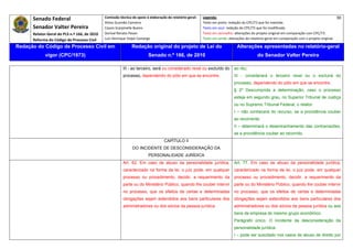 Senado Federal                            Comissão técnica de apoio à elaboração do relatório‐geral:    Legenda:                                                                               30 
                                                     Athos Gusmão Carneiro                                         Texto em preto: redação do CPC/73 que foi mantida. 
           Senador Valter Pereira                    Cassio Scarpinella Bueno                                      Texto em azul: redação do CPC/73 que foi modificada. 
           Relator‐Geral do PLS n.º 166, de 2010     Dorival Renato Pavan                                          Texto em vermelho: alterações do projeto original em comparação com CPC/73. 
           Reforma do Código de Processo Civil       Luiz Henrique Volpe Camargo                                   Texto em verde: alterações do relatório‐geral em comparação com o projeto original. 

    Redação do Código de Processo Civil em                            Redação original do projeto de Lei do                             Alterações apresentadas no relatório-geral
                  vigor (CPC/1973)                                              Senado n.º 166, de 2010                                              do Senador Valter Pereira
 




                                                                III - ao terceiro, será ou considerado revel ou excluído do            ao réu;
                                                                processo, dependendo do pólo em que se encontre.                       III - considerará o terceiro revel ou o excluirá do
                                                                                                                                       processo, dependendo do pólo em que se encontre.
                                                                                                                                       § 2º Descumprida a determinação, caso o processo
                                                                                                                                       esteja em segundo grau, no Superior Tribunal de Justiça
                                                                                                                                       ou no Supremo Tribunal Federal, o relator:
                                                                                                                                       I – não conhecerá do recurso, se a providência couber
                                                                                                                                       ao recorrente;
                                                                                                                                       II – determinará o desentranhamento das contrarrazões,
                                                                                                                                       se a providência couber ao recorrido.
                                                                                          CAPÍTULO II
                                                                      DO INCIDENTE DE DESCONSIDERAÇÃO DA
                                                                                PERSONALIDADE JURÍDICA
                                                                Art. 62. Em caso de abuso da personalidade jurídica,                   Art. 77. Em caso de abuso da personalidade jurídica,
                                                                caracterizado na forma da lei, o juiz pode, em qualquer                caracterizado na forma da lei, o juiz pode, em qualquer
                                                                processo ou procedimento, decidir, a requerimento da                   processo ou procedimento, decidir, a requerimento da
                                                                parte ou do Ministério Público, quando lhe couber intervir             parte ou do Ministério Público, quando lhe couber intervir
                                                                no processo, que os efeitos de certas e determinadas                   no processo, que os efeitos de certas e determinadas
                                                                obrigações sejam estendidos aos bens particulares dos                  obrigações sejam estendidos aos bens particulares dos
                                                                administradores ou dos sócios da pessoa jurídica.                      administradores ou dos sócios da pessoa jurídica ou aos
                                                                                                                                       bens de empresa do mesmo grupo econômico.
                                                                                                                                       Parágrafo único. O incidente da desconsideração da
                                                                                                                                       personalidade jurídica:
                                                                                                                                       I – pode ser suscitado nos casos de abuso de direito por
 