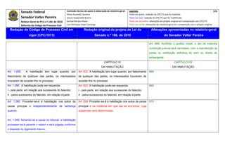 Senado Federal                            Comissão técnica de apoio à elaboração do relatório‐geral:    Legenda:                                                                            304 
                                                       Athos Gusmão Carneiro                                         Texto em preto: redação do CPC/73 que foi mantida. 
             Senador Valter Pereira                    Cassio Scarpinella Bueno                                      Texto em azul: redação do CPC/73 que foi modificada. 
             Relator‐Geral do PLS n.º 166, de 2010     Dorival Renato Pavan                                          Texto em vermelho: alterações do projeto original em comparação com CPC/73. 
             Reforma do Código de Processo Civil       Luiz Henrique Volpe Camargo                                   Texto em verde: alterações do relatório‐geral em comparação com o projeto original. 

      Redação do Código de Processo Civil em                            Redação original do projeto de Lei do                             Alterações apresentadas no relatório-geral
                    vigor (CPC/1973)                                              Senado n.º 166, de 2010                                              do Senador Valter Pereira
 




                                                                                                                                        Art. 669. Acolhido o pedido inicial, o ato de indevida
                                                                                                                                        constrição judicial será cancelado, com a manutenção da
                                                                                                                                        posse ou restituição definitiva do bem ou direito ao
                                                                                                                                        embargante.
                                                                                            CAPÍTULO VI                                                          CAPÍTULO VIII
                                                                                         DA HABILITAÇÃO                                                        DA HABILITAÇÃO
Art. 1.055.      A habilitação tem lugar quando, por              Art. 622. A habilitação tem lugar quando, por falecimento             668
falecimento de qualquer das partes, os interessados               de qualquer das partes, os interessados houverem de
houverem de suceder-lhe no processo.                              suceder-lhe no processo.
Art. 1.056. A habilitação pode ser requerida:                     Art. 623. A habilitação pode ser requerida:                           669
I - pela parte, em relação aos sucessores do falecido;            I - pela parte, em relação aos sucessores do falecido;
II - pelos sucessores do falecido, em relação à parte.            II - pelos sucessores do falecido, em relação à parte.

Art. 1.060. Proceder-se-á à habilitação nos autos da              Art. 624. Proceder-se-á à habilitação nos autos da causa              670
causa principal e independentemente de sentença                   principal e na instância em que ela se encontrar, cuja
quando:                                                           suspensão será determinada.
...
Art. 1.059. Achando-se a causa no tribunal, a habilitação
processar-se-á perante o relator e será julgada conforme
o disposto no regimento interno.
 