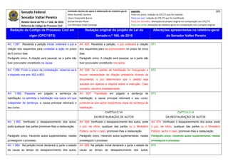 Senado Federal                          Comissão técnica de apoio à elaboração do relatório‐geral:    Legenda:                                                                            305 
                                                     Athos Gusmão Carneiro                                         Texto em preto: redação do CPC/73 que foi mantida. 
             Senador Valter Pereira                  Cassio Scarpinella Bueno                                      Texto em azul: redação do CPC/73 que foi modificada. 
           Relator‐Geral do PLS n.º 166, de 2010     Dorival Renato Pavan                                          Texto em vermelho: alterações do projeto original em comparação com CPC/73. 
             Reforma do Código de Processo Civil     Luiz Henrique Volpe Camargo                                   Texto em verde: alterações do relatório‐geral em comparação com o projeto original. 

    Redação do Código de Processo Civil em                            Redação original do projeto de Lei do                             Alterações apresentadas no relatório-geral
                     vigor (CPC/1973)                                           Senado n.º 166, de 2010                                              do Senador Valter Pereira
 




Art. 1.057. Recebida a petição inicial, ordenará o juiz a       Art. 625. Recebida a petição, o juiz ordenará a citação               671
citação dos requeridos para contestar a ação no prazo           dos requeridos para se pronunciarem no prazo de cinco
de 5 (cinco) dias.                                              dias.
Parágrafo único. A citação será pessoal, se a parte não         Parágrafo único. A citação será pessoal, se a parte não
tiver procurador constituído na causa.                          tiver procurador constituído nos autos.

Art. 1.058. Findo o prazo da contestação, observar-se-á         Art. 626. Se o pedido de habilitação for impugnado e                  672
o disposto nos arts. 802 e 803.                                 houver necessidade de dilação probatória diversa da
                                                                documental, o juiz determinará que o pedido seja
                                                                autuado em apenso e disporá sobre a instrução. Caso
                                                                contrário, decidirá imediatamente.
Art. 1.062. Passada em julgado a sentença de                    Art. 627. Transitada em julgado a sentença de                         673
habilitação, ou admitida a habilitação nos casos em que         habilitação, a causa principal retomará o seu curso,
independer de sentença, a causa principal retomará o            juntando-se aos autos respectivos cópia da sentença de
seu curso.                                                      habilitação.
                                                                                         CAPÍTULO VII                                                           CAPÍTULO IX
                                                                               DA RESTAURAÇÃO DE AUTOS                                               DA RESTAURAÇÃO DE AUTOS
Art. 1.063. Verificado o desaparecimento dos autos,             Art. 628. Verificado o desaparecimento dos autos, pode                Art. 674. Verificado o desaparecimento dos autos, pode
pode qualquer das partes promover-lhes a restauração.           o juiz, de ofício, qualquer das partes ou o Ministério                o juiz, de ofício, qualquer das partes ou o Ministério
                                                                Público, se for o caso, promover-lhes a restauração.                  Público, se for o caso, promover-lhes a restauração.
Parágrafo único. Havendo autos suplementares, nestes            Parágrafo único. Havendo autos suplementares, nestes                  Parágrafo único. Havendo autos suplementares, nestes
prosseguirá o processo.                                         prosseguirá o processo.                                               prosseguirá o processo.
Art. 1.064. Na petição inicial declarará a parte o estado       Art. 629. Na petição inicial declarará a parte o estado da            675
da causa ao tempo do desaparecimento dos autos,                 causa ao tempo do desaparecimento dos autos,
 