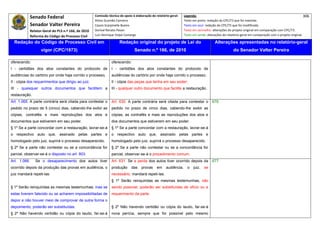 Senado Federal                            Comissão técnica de apoio à elaboração do relatório‐geral:    Legenda:                                                                            306 
                                                     Athos Gusmão Carneiro                                         Texto em preto: redação do CPC/73 que foi mantida. 
           Senador Valter Pereira                    Cassio Scarpinella Bueno                                      Texto em azul: redação do CPC/73 que foi modificada. 
           Relator‐Geral do PLS n.º 166, de 2010     Dorival Renato Pavan                                          Texto em vermelho: alterações do projeto original em comparação com CPC/73. 
           Reforma do Código de Processo Civil       Luiz Henrique Volpe Camargo                                   Texto em verde: alterações do relatório‐geral em comparação com o projeto original. 

    Redação do Código de Processo Civil em                            Redação original do projeto de Lei do                             Alterações apresentadas no relatório-geral
                  vigor (CPC/1973)                                              Senado n.º 166, de 2010                                              do Senador Valter Pereira
 




oferecendo:                                                     oferecendo:
I - certidões dos atos constantes do protocolo de               I - certidões dos atos constantes do protocolo de
audiências do cartório por onde haja corrido o processo;        audiências do cartório por onde haja corrido o processo;
II - cópia dos requerimentos que dirigiu ao juiz;               II - cópia das peças que tenha em seu poder;
III - quaisquer outros documentos que facilitem a               III - qualquer outro documento que facilite a restauração.
restauração.
Art. 1.065. A parte contrária será citada para contestar o      Art. 630. A parte contrária será citada para contestar o              676
pedido no prazo de 5 (cinco) dias, cabendo-lhe exibir as        pedido no prazo de cinco dias, cabendo-lhe exibir as
cópias, contrafés e mais reproduções dos atos e                 cópias, as contrafés e mais as reproduções dos atos e
documentos que estiverem em seu poder.                          dos documentos que estiverem em seu poder.
§ 1º Se a parte concordar com a restauração, lavrar-se-á        § 1º Se a parte concordar com a restauração, lavrar-se-á
o respectivo auto que, assinado pelas partes e                  o respectivo auto que, assinado pelas partes e
homologado pelo juiz, suprirá o processo desaparecido.          homologado pelo juiz, suprirá o processo desaparecido.
§ 2º Se a parte não contestar ou se a concordância for          § 2º Se a parte não contestar ou se a concordância for
parcial, observar-se-á o disposto no art. 803.                  parcial, observar-se-á o procedimento comum.
Art. 1.066.    Se o desaparecimento dos autos tiver             Art. 631. Se a perda dos autos tiver ocorrido depois da               677
ocorrido depois da produção das provas em audiência, o          produção      das    provas     em    audiência,     o   juiz,   se
juiz mandará repeti-las.                                        necessário, mandará repeti-las.
                                                                § 1º Serão reinquiridas as mesmas testemunhas; não
§ 1º Serão reinquiridas as mesmas testemunhas; mas se           sendo possível, poderão ser substituídas de ofício ou a
estas tiverem falecido ou se acharem impossibilitadas de        requerimento da parte.
depor e não houver meio de comprovar de outra forma o
depoimento, poderão ser substituídas.                           § 2º Não havendo certidão ou cópia do laudo, far-se-á
§ 2º Não havendo certidão ou cópia do laudo, far-se-á           nova perícia, sempre que for possível pelo mesmo
 