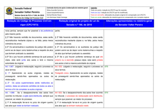 Senado Federal                            Comissão técnica de apoio à elaboração do relatório‐geral:    Legenda:                                                                            307 
                                                       Athos Gusmão Carneiro                                         Texto em preto: redação do CPC/73 que foi mantida. 
             Senador Valter Pereira                    Cassio Scarpinella Bueno                                      Texto em azul: redação do CPC/73 que foi modificada. 
             Relator‐Geral do PLS n.º 166, de 2010     Dorival Renato Pavan                                          Texto em vermelho: alterações do projeto original em comparação com CPC/73. 
             Reforma do Código de Processo Civil       Luiz Henrique Volpe Camargo                                   Texto em verde: alterações do relatório‐geral em comparação com o projeto original. 

    Redação do Código de Processo Civil em                              Redação original do projeto de Lei do                             Alterações apresentadas no relatório-geral
                    vigor (CPC/1973)                                              Senado n.º 166, de 2010                                              do Senador Valter Pereira
 




nova perícia, sempre que for possível e de preferência            perito.
pelo mesmo perito.
§ 3º Não havendo certidão de documentos, estes serão              § 3º Não havendo certidão de documentos, estes serão
reconstituídos mediante cópias e, na falta, pelos meios           reconstituídos mediante cópias e, na falta, pelos meios
ordinários de prova.                                              ordinários de prova.
§ 4º Os serventuários e auxiliares da justiça não podem           § 4º Os serventuários e os auxiliares da justiça não
eximir-se de depor como testemunhas a respeito de atos            podem eximir-se de depor como testemunhas a respeito
que tenham praticado ou assistido.                                de atos que tenham praticado ou assistido.
§ 5º Se o juiz houver proferido sentença da qual possua           § 5º Se o juiz houver proferido sentença da qual ele
cópia, esta será junta aos autos e terá a mesma                   próprio ou o escrivão possua cópia, esta será juntada
autoridade da original.                                           aos autos e terá a mesma autoridade da original.
Art. 1.067. Julgada a restauração, seguirá o processo os          Art. 632. Julgada a restauração, seguirá o processo os                678
seus termos.                                                      seus termos.
§    1º   Aparecendo    os   autos    originais,    nestes   se   Parágrafo único. Aparecendo os autos originais, nestes
prosseguirá     sendo-lhes     apensados     os     autos    da   se prosseguirá sendo-lhes apensados os autos da
restauração.                                                      restauração.
§ 2º      Os autos suplementares serão restituídos ao
cartório, deles se extraindo certidões de todos os atos e
termos a fim de completar os autos originais.
Art. 1.068.     Se o desaparecimento dos autos tiver              Art. 633. Se o desaparecimento dos autos tiver ocorrido               679
ocorrido no tribunal, a ação será distribuída, sempre que         no tribunal, o processo de restauração será distribuído,
possível, ao relator do processo.                                 sempre que possível, ao relator do processo.
§ 1º A restauração far-se-á no juízo de origem quanto             § 1º A restauração far-se-á no juízo de origem quanto
aos atos que neste se tenham realizado.                           aos atos que se tenham realizado neste.
 