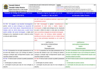 Senado Federal                            Comissão técnica de apoio à elaboração do relatório‐geral:    Legenda:                                                                            309 
                                                       Athos Gusmão Carneiro                                         Texto em preto: redação do CPC/73 que foi mantida. 
             Senador Valter Pereira                    Cassio Scarpinella Bueno                                      Texto em azul: redação do CPC/73 que foi modificada. 
             Relator‐Geral do PLS n.º 166, de 2010     Dorival Renato Pavan                                          Texto em vermelho: alterações do projeto original em comparação com CPC/73. 
             Reforma do Código de Processo Civil       Luiz Henrique Volpe Camargo                                   Texto em verde: alterações do relatório‐geral em comparação com o projeto original. 

    Redação do Código de Processo Civil em                              Redação original do projeto de Lei do                             Alterações apresentadas no relatório-geral
                    vigor (CPC/1973)                                              Senado n.º 166, de 2010                                              do Senador Valter Pereira
 




                                                                  Art. 637. A partir da audiência preliminar, seguir-se-á o             683
                                                                  procedimento comum.

Art. 876. Em seguida, o juiz decidirá; homologando o              Art. 638. Homologado o penhor, consolidar-se-á a                      684
penhor, serão os autos entregues ao requerente 48                 propriedade do autor sobre o objeto; negada a
(quarenta e oito) horas depois, independentemente de              homologação, o objeto será entregue ao réu, ressalvado
traslado, salvo se, dentro desse prazo, a parte houver            ao autor o direito de cobrar a conta pela via ordinária,
pedido certidão; não sendo homologado, o objeto será              salvo se acolhida a alegação de extinção da obrigação.
entregue ao réu, ressalvado ao autor o direito de cobrar          Parágrafo único. Da sentença caberá apelação; na
a conta por ação ordinária.                                       pendência do recurso, poderá o juiz ou o relator ordenar
                                                                  que a coisa permaneça depositada ou em poder do
                                                                  autor.
                                                                                            CAPÍTULO IX                                                           CAPÍTULO IX
                                                                                 DAS AÇÕES POSSESSÓRIAS                                                DAS AÇÕES POSSESSÓRIAS
                                                                                                Seção I                                                              Seção I
                                                                                         Disposições gerais                                                    Disposições gerais
Art. 920. A propositura de uma ação possessória em vez            Art. 639. A propositura de uma ação possessória em vez                Art. 639. A propositura de uma ação possessória em vez
de outra não obstará a que o juiz conheça do pedido e             de outra não obstará a que o juiz conheça do pedido e                 de outra não obstará a que o juiz conheça do pedido e
outorgue a proteção legal correspondente àquela, cujos            outorgue a proteção legal correspondente àquela cujos                 outorgue a proteção legal correspondente àquela cujos
requisitos estejam provados.                                      requisitos estejam provados.                                          requisitos estejam provados.
Art. 921. É lícito ao autor cumular ao pedido possessório         Art. 640. É lícito ao autor cumular ao pedido possessório             Art. 640. É lícito ao autor cumular ao pedido possessório
o de:                                                             o de:                                                                 o de:
I - condenação em perdas e danos;                                 I - condenação em perdas e danos;                                     I - condenação em perdas e danos;
Il - cominação de pena para caso de nova turbação ou              Il - cominação de pena para caso de nova turbação ou                  Il - cominação de pena para caso de nova turbação ou
esbulho;                                                          esbulho;                                                              esbulho;
 