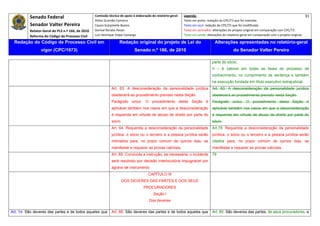 Senado Federal                            Comissão técnica de apoio à elaboração do relatório‐geral:    Legenda:                                                                               31 
                                                     Athos Gusmão Carneiro                                         Texto em preto: redação do CPC/73 que foi mantida. 
           Senador Valter Pereira                    Cassio Scarpinella Bueno                                      Texto em azul: redação do CPC/73 que foi modificada. 
           Relator‐Geral do PLS n.º 166, de 2010     Dorival Renato Pavan                                          Texto em vermelho: alterações do projeto original em comparação com CPC/73. 
           Reforma do Código de Processo Civil       Luiz Henrique Volpe Camargo                                   Texto em verde: alterações do relatório‐geral em comparação com o projeto original. 

    Redação do Código de Processo Civil em                            Redação original do projeto de Lei do                             Alterações apresentadas no relatório-geral
                  vigor (CPC/1973)                                              Senado n.º 166, de 2010                                              do Senador Valter Pereira
 




                                                                                                                                       parte do sócio;
                                                                                                                                       II – é cabível em todas as fases do processo de
                                                                                                                                       conhecimento, no cumprimento de sentença e também
                                                                                                                                       na execução fundada em título executivo extrajudicial.
                                                                Art. 63. A desconsideração da personalidade jurídica                   Art. 63. A desconsideração da personalidade jurídica
                                                                obedecerá ao procedimento previsto nesta Seção.                        obedecerá ao procedimento previsto nesta Seção.
                                                                Parágrafo único. O procedimento desta Seção é                          Parágrafo único. O procedimento desta Seção é
                                                                aplicável também nos casos em que a desconsideração                    aplicável também nos casos em que a desconsideração
                                                                é requerida em virtude de abuso de direito por parte do                é requerida em virtude de abuso de direito por parte do
                                                                sócio.                                                                 sócio.
                                                                Art. 64. Requerida a desconsideração da personalidade                  Art.78. Requerida a desconsideração da personalidade
                                                                jurídica, o sócio ou o terceiro e a pessoa jurídica serão              jurídica, o sócio ou o terceiro e a pessoa jurídica serão
                                                                intimados para, no prazo comum de quinze dias, se                      citados para, no prazo comum de quinze dias, se
                                                                manifestar e requerer as provas cabíveis.                              manifestar e requerer as provas cabíveis.
                                                                Art. 65. Concluída a instrução, se necessária, o incidente             79
                                                                será resolvido por decisão interlocutória impugnável por
                                                                agravo de instrumento.
                                                                                          CAPÍTULO III
                                                                       DOS DEVERES DAS PARTES E DOS SEUS
                                                                                       PROCURADORES
                                                                                              Seção I
                                                                                           Dos deveres

Art. 14. São deveres das partes e de todos aqueles que          Art. 66. São deveres das partes e de todos aqueles que                 Art. 80. São deveres das partes, de seus procuradores, e
 