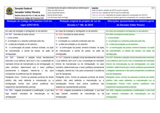 Senado Federal                                 Comissão técnica de apoio à elaboração do relatório‐geral:      Legenda:                                                                            311 
                                                           Athos Gusmão Carneiro                                           Texto em preto: redação do CPC/73 que foi mantida. 
            Senador Valter Pereira                         Cassio Scarpinella Bueno                                        Texto em azul: redação do CPC/73 que foi modificada. 
            Relator‐Geral do PLS n.º 166, de 2010          Dorival Renato Pavan                                            Texto em vermelho: alterações do projeto original em comparação com CPC/73. 
            Reforma do Código de Processo Civil            Luiz Henrique Volpe Camargo                                     Texto em verde: alterações do relatório‐geral em comparação com o projeto original. 

    Redação do Código de Processo Civil em                                      Redação original do projeto de Lei do                            Alterações apresentadas no relatório-geral
                     vigor (CPC/1973)                                                    Senado n.º 166, de 2010                                             do Senador Valter Pereira
 




em caso de turbação e reintegrado no de esbulho.                         em caso de turbação e reintegrado no de esbulho.                       em caso de turbação e reintegrado no de esbulho.
Art. 927. Incumbe ao autor provar:                                       Art. 646. Incumbe ao autor provar:                                     Art. 646. Incumbe ao autor provar:
I - a sua posse;                                                         I - a sua posse;                                                       I - a sua posse;
Il - a turbação ou o esbulho praticado pelo réu;                         Il - a turbação ou o esbulho praticado pelo réu;                       Il - a turbação ou o esbulho praticado pelo réu;
III - a data da turbação ou do esbulho;                                  III - a data da turbação ou do esbulho;                                III - a data da turbação ou do esbulho;
IV - a continuação da posse, embora turbada, na ação                     IV - a continuação da posse, embora turbada, na ação                   IV - a continuação da posse, embora turbada, na ação
de manutenção; a perda da posse, na ação de                              de manutenção; a perda da posse, na ação de                            de manutenção; a perda da posse, na ação de
reintegração.                                                            reintegração.                                                          reintegração.
Art. 928.       Estando a petição inicial devidamente                    Art. 647. Estando a petição inicial devidamente instruída,             Art. 647. Estando a petição inicial devidamente instruída,
instruída, o juiz deferirá, sem ouvir o réu, a expedição do              o juiz deferirá, sem ouvir o réu, a expedição do mandado               o juiz deferirá, sem ouvir o réu, a expedição do mandado
mandado liminar de manutenção ou de reintegração; no                     liminar de manutenção ou de reintegração; no caso                      liminar de manutenção ou de reintegração; no caso
caso contrário, determinará que o autor justifique                       contrário, determinará que o autor justifique previamente              contrário, determinará que o autor justifique previamente
previamente      o    alegado,       citando-se    o     réu    para     o alegado, citando-se o réu para comparecer à audiência                o alegado, citando-se o réu para comparecer à audiência
comparecer à audiência que for designada.                                que for designada.                                                     que for designada.
Parágrafo único. Contra as pessoas jurídicas de direito                  Parágrafo único. Contra as pessoas jurídicas de direito                Parágrafo único. Contra as pessoas jurídicas de direito
público   não      será      deferida   a    manutenção        ou   a    público   não      será      deferida   a    manutenção      ou   a    público   não      será      deferida   a    manutenção      ou   a
reintegração       liminar     sem      prévia    audiência     dos      reintegração       liminar     sem      prévia   audiência     dos     reintegração       liminar     sem      prévia   audiência     dos
respectivos representantes judiciais.                                    respectivos representantes judiciais.                                  respectivos representantes judiciais.
Art. 929. Julgada procedente a justificação, o juiz fará                 Art. 648. Julgada procedente a justificação, o juiz fará               Art. 648. Julgada procedente a justificação, o juiz fará
logo   expedir       mandado       de       manutenção     ou       de   logo    expedir     mandado        de       manutenção    ou      de   logo   expedir      mandado        de       manutenção    ou      de
reintegração.                                                            reintegração.                                                          reintegração.
 
