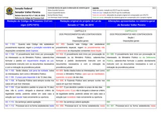Senado Federal                            Comissão técnica de apoio à elaboração do relatório‐geral:    Legenda:                                                                            313 
                                                     Athos Gusmão Carneiro                                         Texto em preto: redação do CPC/73 que foi mantida. 
           Senador Valter Pereira                    Cassio Scarpinella Bueno                                      Texto em azul: redação do CPC/73 que foi modificada. 
           Relator‐Geral do PLS n.º 166, de 2010     Dorival Renato Pavan                                          Texto em vermelho: alterações do projeto original em comparação com CPC/73. 
           Reforma do Código de Processo Civil       Luiz Henrique Volpe Camargo                                   Texto em verde: alterações do relatório‐geral em comparação com o projeto original. 

    Redação do Código de Processo Civil em                             Redação original do projeto de Lei do                            Alterações apresentadas no relatório-geral
                  vigor (CPC/1973)                                              Senado n.º 166, de 2010                                              do Senador Valter Pereira
 




                                                                                          CAPÍTULO X                                                            CAPÍTULO XI
                                                                       DOS PROCEDIMENTOS NÃO CONTENCIOSOS                                  DOS PROCEDIMENTOS NÃO CONTENCIOSOS
                                                                                              Seção I                                                              Seção I
                                                                                       Disposições gerais                                                    Disposições gerais
Art. 1.103.    Quando este Código não estabelecer               Art.    653.   Quando       este    Código     não    estabelecer     685
procedimento especial, regem a jurisdição voluntária as         procedimento especial, regem os procedimentos não
disposições constantes deste Capítulo.                          contenciosos as disposições constantes desta Seção.
Art. 1.104. O procedimento terá início por provocação           Art. 654. O procedimento terá início por provocação do                Art. 686. O procedimento terá início por provocação do
do interessado ou do Ministério Público, cabendo-lhes           interessado ou do Ministério Público, cabendo-lhes                    interessado, do Ministério Público ou da Defensoria
formular o pedido em requerimento dirigido ao juiz,             formular o pedido devidamente instruído com os                        Pública, cabendo-lhes formular o pedido devidamente
devidamente instruído com os documentos necessários             documentos       necessários       e    com    a   indicação     da   instruído com os documentos necessários e com a
e com a indicação da providência judicial.                      providência judicial.                                                 indicação da providência judicial.
Art. 1.105. Serão citados, sob pena de nulidade, todos          Art. 655. Serão citados todos os interessados, bem como               687
os interessados, bem como o Ministério Público.                 intimado o Ministério Público, para que se manifestem,
Art. 1.106. O prazo para responder é de 10 (dez) dias.          querendo, no prazo de dez dias.
Art. 1.108. A Fazenda Pública será sempre ouvida nos            Art. 656. A Fazenda Pública será sempre ouvida nos                    688
casos em que tiver interesse.                                   casos em que tiver interesse.
Art. 1.109. O juiz decidirá o pedido no prazo de 10 (dez)       Art. 657. O juiz decidirá o pedido no prazo de dez dias.              689
dias; não é, porém, obrigado a observar critério de             Parágrafo único. O juiz não é obrigado a observar critério
legalidade estrita, podendo adotar em cada caso a               de legalidade estrita, podendo adotar em cada caso a
solução que reputar mais conveniente ou oportuna.               solução que considerar mais conveniente ou oportuna.

Art. 1.110. Da sentença caberá apelação.                        Art. 658. Da sentença caberá apelação.                                690

Art. 1.112. Processar-se-á na forma estabelecida neste          Art. 659. Processar-se-á na forma estabelecida nesta                  Art. 691. Processar-se-á na forma estabelecida nesta
 