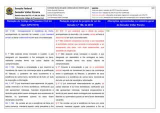 Senado Federal                             Comissão técnica de apoio à elaboração do relatório‐geral:    Legenda:                                                                            322 
                                                         Athos Gusmão Carneiro                                         Texto em preto: redação do CPC/73 que foi mantida. 
              Senador Valter Pereira                     Cassio Scarpinella Bueno                                      Texto em azul: redação do CPC/73 que foi modificada. 
              Relator‐Geral do PLS n.º 166, de 2010      Dorival Renato Pavan                                          Texto em vermelho: alterações do projeto original em comparação com CPC/73. 
              Reforma do Código de Processo Civil        Luiz Henrique Volpe Camargo                                   Texto em verde: alterações do relatório‐geral em comparação com o projeto original. 

    Redação do Código de Processo Civil em                                Redação original do projeto de Lei do                             Alterações apresentadas no relatório-geral
                     vigor (CPC/1973)                                               Senado n.º 166, de 2010                                              do Senador Valter Pereira
 




Art. 1.145.       Comparecendo à residência do morto,               Art. 674. O juiz ordenará que o oficial de justiça,                   706
acompanhado do escrivão do curador, o juiz mandará                  acompanhado do escrivão e do curador, arrole os bens e
arrolar os bens e descrevê-los em auto circunstanciado.             descreva-os em auto circunstanciado.
                                                                    § 1º Não podendo comparecer ao local, o juiz requisitará
                                                                    à autoridade policial que proceda à arrecadação e ao
                                                                    arrolamento dos bens, com duas testemunhas, que
                                                                    assistirão às diligências.
§ 1º Não estando ainda nomeado o curador, o juiz                    § 2º Não estando ainda nomeado o curador, o juiz
designará um depositário e lhe entregará os bens,                   designará um depositário e lhe entregará os bens,
mediante      simples    termo    nos    autos,    depois     de    mediante      simples     termo     nos     autos,    depois    de
compromissado.                                                      compromissado.
Art. 1.150.     Durante a arrecadação o juiz inquirirá os           § 3º Durante a arrecadação o juiz ou a autoridade
moradores da casa e da vizinhança sobre a qualificação              policial inquirirá os moradores da casa e da vizinhança
do falecido, o paradeiro de seus sucessores e a                     sobre a qualificação do falecido, o paradeiro de seus
existência de outros bens, lavrando-se de tudo um auto              sucessores e a existência de outros bens, lavrando-se
de inquirição e informação.                                         de tudo um auto de inquirição e informação.
Art. 1.147. O juiz examinará reservadamente os papéis,              § 4º O juiz examinará reservadamente os papéis, as
cartas missivas e os livros domésticos; verificando que             cartas missivas e os livros domésticos; verificando que
não apresentam interesse, mandará empacotá-los e                    não apresentam interesse, mandará empacotá-los e
lacrá-los para serem assim entregues aos sucessores do              lacrá-los para serem assim entregues aos sucessores do
falecido,    ou   queimados      quando     os    bens    forem     falecido ou queimados quando os bens forem declarados
declarados vacantes.                                                vacantes.
Art. 1.149. Se constar ao juiz a existência de bens em              § 5º Se constar ao juiz a existência de bens em outra
outra comarca, mandará expedir carta precatória a fim               comarca, mandará expedir carta precatória a fim de
 