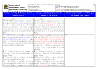 Senado Federal                                Comissão técnica de apoio à elaboração do relatório‐geral:    Legenda:                                                                            323 
                                                               Athos Gusmão Carneiro                                         Texto em preto: redação do CPC/73 que foi mantida. 
                 Senador Valter Pereira                        Cassio Scarpinella Bueno                                      Texto em azul: redação do CPC/73 que foi modificada. 
                 Relator‐Geral do PLS n.º 166, de 2010         Dorival Renato Pavan                                          Texto em vermelho: alterações do projeto original em comparação com CPC/73. 
                 Reforma do Código de Processo Civil           Luiz Henrique Volpe Camargo                                   Texto em verde: alterações do relatório‐geral em comparação com o projeto original. 

    Redação do Código de Processo Civil em                                      Redação original do projeto de Lei do                             Alterações apresentadas no relatório-geral
                           vigor (CPC/1973)                                               Senado n.º 166, de 2010                                              do Senador Valter Pereira
 




de serem arrecadados.                                                     serem arrecadados.
Art. 1.151. Não se fará a arrecadação ou suspender-se-                    § 6º Não se fará a arrecadação ou suspender-se-á esta
á esta quando iniciada, se se apresentar para reclamar                    quando, iniciada, apresentarem-se para reclamar os
os      bens         o    cônjuge,       herdeiro   ou   testamenteiro    bens o cônjuge ou companheiro, o herdeiro ou o
notoriamente reconhecido e não houver oposição                            testamenteiro notoriamente reconhecido e não houver
motivada do curador, de qualquer interessado, do órgão                    oposição motivada do curador, de qualquer interessado,
do Ministério Público ou do representante da Fazenda                      do Ministério Público ou do representante da Fazenda
Pública.                                                                  Pública.
Art. 1.152.          Ultimada a arrecadação, o juiz mandará               Art. 675. Ultimada a arrecadação, o juiz mandará expedir              707
expedir edital, que será estampado três vezes, com                        edital, que será publicado no sítio do tribunal a que
intervalo de 30 (trinta) dias para cada um, no órgão                      estiver vinculado o juízo, onde permanecerá por três
oficial e na imprensa da comarca, para que venham a                       meses, ou, não havendo, no órgão oficial e na imprensa
habilitar-se os sucessores do finado no prazo de 6 (seis)                 da comarca, por três vezes com intervalos de um mês,
meses contados da primeira publicação.                                    para que venham a habilitar-se os sucessores do finado
                                                                          no    prazo    de    seis    meses     contados     da    primeira
                                                                          publicação.
§      1º     Verificada      a      existência     de   sucessor   ou    §    1º    Verificada    a    existência     de    sucessor      ou
testamenteiro em lugar certo, far-se-á a sua citação, sem                 testamenteiro em lugar certo, far-se-á a sua citação, sem
prejuízo do edital.                                                       prejuízo do edital.
§ 2º Quando o finado for estrangeiro, será também                         § 2º Quando o finado for estrangeiro, será também
comunicado o fato à autoridade consular.                                  comunicado o fato à autoridade consular.
Art.        1.153.       Julgada     a     habilitação   do   herdeiro,   § 3º Julgada a habilitação do herdeiro, reconhecida a
reconhecida a qualidade do testamenteiro ou provada a                     qualidade do testamenteiro ou provada a identidade do
identidade do cônjuge, a arrecadação converter-se-á em                    cônjuge ou companheiro, a arrecadação converter-se-á
 
