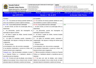 Senado Federal                         Comissão técnica de apoio à elaboração do relatório‐geral:    Legenda:                                                                            324 
                                                     Athos Gusmão Carneiro                                         Texto em preto: redação do CPC/73 que foi mantida. 
              Senador Valter Pereira                 Cassio Scarpinella Bueno                                      Texto em azul: redação do CPC/73 que foi modificada. 
           Relator‐Geral do PLS n.º 166, de 2010     Dorival Renato Pavan                                          Texto em vermelho: alterações do projeto original em comparação com CPC/73. 
              Reforma do Código de Processo Civil    Luiz Henrique Volpe Camargo                                   Texto em verde: alterações do relatório‐geral em comparação com o projeto original. 

    Redação do Código de Processo Civil em                            Redação original do projeto de Lei do                             Alterações apresentadas no relatório-geral
                    vigor (CPC/1973)                                            Senado n.º 166, de 2010                                              do Senador Valter Pereira
 




inventário.                                                     em inventário.
Art. 1.154. Os credores da herança poderão habilitar-se         § 4º Os credores da herança poderão habilitar-se como
como nos inventários ou propor a ação de cobrança.              nos inventários ou propor a ação de cobrança.
Art. 1.155. O juiz poderá autorizar a alienação:                Art. 676. O juiz poderá autorizar a alienação:                        708
I - de bens móveis, se forem de conservação difícil ou          I - de bens móveis, se forem de conservação difícil ou
dispendiosa;                                                    dispendiosa;
Il - de semoventes, quando não empregados na                    II - de semoventes, quando não empregados na
exploração de alguma indústria;                                 exploração de alguma indústria;
Ill - de títulos e papéis de crédito, havendo fundado           III - de títulos e papéis de crédito, havendo fundado
receio de depreciação;                                          receio de depreciação;
IV - de ações de sociedade quando, reclamada a                  IV - de ações de sociedade quando, reclamada a
integralização, não dispuser a herança de dinheiro para         integralização, não dispuser a herança de dinheiro para
o pagamento;                                                    o pagamento;
V - de bens imóveis:                                            V - de bens imóveis:
a) se ameaçarem ruína, não convindo a reparação;                a) se ameaçarem ruína, não convindo a reparação;
b) se estiverem hipotecados e vencer-se a dívida, não           b) se estiverem hipotecados e vencer-se a dívida, não
havendo dinheiro para o pagamento.                              havendo dinheiro para o pagamento.
Parágrafo único. Não se procederá, entretanto, à venda          § 1º Não se procederá, entretanto, à venda se a Fazenda
se a Fazenda Pública ou o habilitando adiantar a                Pública ou o habilitando adiantar a importância para as
importância para as despesas.                                   despesas.
Art. 1.156. Os bens com valor de afeição, como retratos,        § 2º Os bens com valor de afeição, como retratos,
objetos de uso pessoal, livros e obras de arte, só serão        objetos de uso pessoal, livros e obras de arte, só serão
alienados depois de declarada a vacância da herança.            alienados depois de declarada a vacância da herança.
 