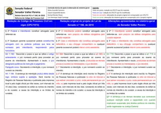 Senado Federal                            Comissão técnica de apoio à elaboração do relatório‐geral:    Legenda:                                                                            329 
                                                        Athos Gusmão Carneiro                                         Texto em preto: redação do CPC/73 que foi mantida. 
              Senador Valter Pereira                    Cassio Scarpinella Bueno                                      Texto em azul: redação do CPC/73 que foi modificada. 
              Relator‐Geral do PLS n.º 166, de 2010     Dorival Renato Pavan                                          Texto em vermelho: alterações do projeto original em comparação com CPC/73. 
              Reforma do Código de Processo Civil       Luiz Henrique Volpe Camargo                                   Texto em verde: alterações do relatório‐geral em comparação com o projeto original. 

    Redação do Código de Processo Civil em                               Redação original do projeto de Lei do                             Alterações apresentadas no relatório-geral
                      vigor (CPC/1973)                                             Senado n.º 166, de 2010                                              do Senador Valter Pereira
 




§ 2º Poderá o interditando constituir advogado para                § 2º O interditando poderá constituir advogado para                   § 2º O interditando poderá constituir advogado para
defender-se.                                                       defender-se, sem prejuízo da defesa obrigatória pelo                  defender-se, sem prejuízo da defesa obrigatória pelo
                                                                   curador especial.                                                     curador especial.
§ 3º Qualquer parente sucessível poderá constituir-lhe             § 3º Caso o interditando não constitua advogado para                  § 3º Caso o interditando não constitua advogado para
advogado com os poderes judiciais que teria se                     defendê-lo, o seu cônjuge, companheiro ou qualquer                    defendê-lo, o seu cônjuge, companheiro ou qualquer
nomeado        pelo    interditando,    respondendo       pelos    parente sucessível poderá intervir como assistente.                   parente sucessível poderá intervir como assistente.
honorários.
Art. 1.183. Decorrido o prazo a que se refere o artigo             Art. 684. Decorrido o prazo a que se refere o art. 683, o             Art. 716. Decorrido o prazo a que se refere o art. 715, o
antecedente, o juiz nomeará perito para proceder ao                juiz nomeará perito para proceder ao exame do                         juiz nomeará perito para proceder ao exame do
exame do interditando. Apresentado o laudo, o juiz                 interditando. Apresentado o laudo, produzidas as demais               interditando. Apresentado o laudo, produzidas as demais
designará audiência de instrução e julgamento.                     provas e ouvidos os interessados, o juiz decidirá.                    provas e ouvidos os interessados, o juiz decidirá.
Parágrafo único. Decretando a interdição, o juiz nomeará           § 1º Decretando a interdição, o juiz nomeará curador ao               § 1º Decretando a interdição, o juiz nomeará curador ao
curador ao interdito.                                              interdito.                                                            interdito.
Art. 1.184. A sentença de interdição produz efeito desde           § 2º A sentença de interdição será inscrita no Registro               § 2º A sentença de interdição será inscrita no Registro
logo, embora sujeita a apelação. Será inscrita no                  de Pessoas Naturais e publicada no sítio do tribunal a                de Pessoas Naturais e publicada no sítio do tribunal a
Registro de Pessoas Naturais e publicada pela imprensa             que estiver vinculado o juízo, onde permanecerá por um                que estiver vinculado o juízo, onde permanecerá por um
local e pelo órgão oficial por três vezes, com intervalo de        mês, ou pela imprensa local e pelo órgão oficial por três             mês, ou pela imprensa local e pelo órgão oficial por três
10 (dez) dias, constando do edital os nomes do interdito           vezes, com intervalo de dez dias, constando do edital os              vezes, com intervalo de dez dias, constando do edital os
e do curador, a causa da interdição e os limites da                nomes do interdito e do curador, a causa da interdição e              nomes do interdito e do curador, a causa da interdição e
curatela.                                                          os limites da curatela.                                               os limites da curatela.
                                                                                                                                         §3º A sentença e as demais decisões que contiverem
                                                                                                                                         qualquer restrição sobre a capacidade civil, quando
                                                                                                                                         implicarem suspensão dos direitos políticos do interdito,
                                                                                                                                         serão registradas na Justiça Eleitoral.
 