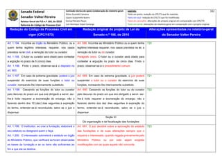 Senado Federal                            Comissão técnica de apoio à elaboração do relatório‐geral:      Legenda:                                                                            332 
                                                        Athos Gusmão Carneiro                                           Texto em preto: redação do CPC/73 que foi mantida. 
              Senador Valter Pereira                    Cassio Scarpinella Bueno                                        Texto em azul: redação do CPC/73 que foi modificada. 
              Relator‐Geral do PLS n.º 166, de 2010     Dorival Renato Pavan                                            Texto em vermelho: alterações do projeto original em comparação com CPC/73. 
              Reforma do Código de Processo Civil       Luiz Henrique Volpe Camargo                                     Texto em verde: alterações do relatório‐geral em comparação com o projeto original. 

    Redação do Código de Processo Civil em                               Redação original do projeto de Lei do                               Alterações apresentadas no relatório-geral
                     vigor (CPC/1973)                                              Senado n.º 166, de 2010                                                do Senador Valter Pereira
 




Art. 1.194. Incumbe ao órgão do Ministério Público, ou a           Art. 688. Incumbe ao Ministério Público ou a quem tenha                 720
quem tenha legítimo interesse, requerer, nos casos                 legítimo interesse requerer, nos casos previstos na lei, a
previstos na lei civil, a remoção do tutor ou curador.             remoção do tutor ou do curador.
Art. 1.195. O tutor ou curador será citado para contestar          Parágrafo único. O tutor ou o curador será citado para
a argüição no prazo de 5 (cinco) dias.                             contestar a arguição no prazo de cinco dias. Findo o
Art. 1.196. Findo o prazo, observar-se-á o disposto no             prazo, observar-se-á o procedimento comum.
art. 803.

Art. 1.197. Em caso de extrema gravidade, poderá o juiz            Art. 689. Em caso de extrema gravidade, o juiz poderá                   721
suspender do exercício de suas funções o tutor ou                  suspender o tutor ou o curador do exercício de suas
curador, nomeando-lhe interinamente substituto.                    funções, nomeando-lhe interinamente substituto.
Art. 1.198. Cessando as funções do tutor ou curador                Art. 690. Cessando as funções do tutor ou do curador                    722
pelo decurso do prazo em que era obrigado a servir, ser-           pelo decurso do prazo em que era obrigado a servir, ser-
lhe-á lícito requerer a exoneração do encargo; não o               lhe-á lícito requerer a exoneração do encargo; não o
fazendo dentro dos 10 (dez) dias seguintes à expiração             fazendo dentro dos dez dias seguintes à expiração do
do termo, entender-se-á reconduzido, salvo se o juiz o             termo, entender-se-á reconduzido, salvo se o juiz o
dispensar.                                                         dispensar.
                                                                                                Seção XI
                                                                        Da organização e da fiscalização das fundações
Art. 1.199. O instituidor, ao criar a fundação, elaborará o        Art. 691. O juiz decidirá sobre a aprovação do estatuto                 723
seu estatuto ou designará quem o faça.                             das fundações e de suas alterações sempre que o
Art. 1.200. O interessado submeterá o estatuto ao órgão            requeira o interessado, quando negada previamente pelo
do Ministério Público, que verificará se foram observadas          Ministério     Público     ou    por    este       sejam    exigidas
as bases da fundação e se os bens são suficientes ao               modificações com as quais aquele não concorde.
fim a que ela se destina.
 