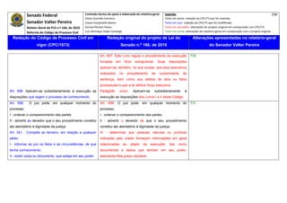 Senado Federal                            Comissão técnica de apoio à elaboração do relatório‐geral:      Legenda:                                                                            336 
                                                      Athos Gusmão Carneiro                                           Texto em preto: redação do CPC/73 que foi mantida. 
            Senador Valter Pereira                    Cassio Scarpinella Bueno                                        Texto em azul: redação do CPC/73 que foi modificada. 
            Relator‐Geral do PLS n.º 166, de 2010     Dorival Renato Pavan                                            Texto em vermelho: alterações do projeto original em comparação com CPC/73. 
            Reforma do Código de Processo Civil       Luiz Henrique Volpe Camargo                                     Texto em verde: alterações do relatório‐geral em comparação com o projeto original. 

    Redação do Código de Processo Civil em                             Redação original do projeto de Lei do                               Alterações apresentadas no relatório-geral
                   vigor (CPC/1973)                                              Senado n.º 166, de 2010                                                do Senador Valter Pereira
 




                                                                 Art. 697. Este Livro regula o procedimento da execução                  730
                                                                 fundada      em     título    extrajudicial.    Suas    disposições
                                                                 aplicam-se, também, no que couber, aos atos executivos
                                                                 realizados     no      procedimento       de     cumprimento      de
                                                                 sentença, bem como aos efeitos de atos ou fatos
                                                                 processuais a que a lei atribuir força executiva.
Art. 598. Aplicam-se subsidiariamente à execução as              Parágrafo      único.        Aplicam-se        subsidiariamente     à
disposições que regem o processo de conhecimento.                execução as disposições dos Livros I e II deste Código.
Art. 599.    O juiz pode, em qualquer momento do                 Art. 698. O juiz pode, em qualquer momento do                           731
processo:                                                        processo:
I - ordenar o comparecimento das partes                          I - ordenar o comparecimento das partes;
II - advertir ao devedor que o seu procedimento constitui        II - advertir o devedor de que o seu procedimento
ato atentatório à dignidade da justiça.                          constitui ato atentatório à dignidade da justiça;
Art. 341. Compete ao terceiro, em relação a qualquer             III - determinar que pessoas naturais ou jurídicas
pleito:                                                          indicadas pelo credor forneçam informações em geral
I - informar ao juiz os fatos e as circunstâncias, de que        relacionadas      ao    objeto     da     execução,     tais   como
tenha conhecimento;                                              documentos e dados que tenham em seu poder,
II - exibir coisa ou documento, que esteja em seu poder.         assinando-lhes prazo razoável.
 