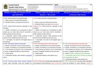 Senado Federal                           Comissão técnica de apoio à elaboração do relatório‐geral:    Legenda:                                                                            339 
                                                       Athos Gusmão Carneiro                                         Texto em preto: redação do CPC/73 que foi mantida. 
              Senador Valter Pereira                   Cassio Scarpinella Bueno                                      Texto em azul: redação do CPC/73 que foi modificada. 
             Relator‐Geral do PLS n.º 166, de 2010     Dorival Renato Pavan                                          Texto em vermelho: alterações do projeto original em comparação com CPC/73. 
              Reforma do Código de Processo Civil      Luiz Henrique Volpe Camargo                                   Texto em verde: alterações do relatório‐geral em comparação com o projeto original. 

    Redação do Código de Processo Civil em                              Redação original do projeto de Lei do                             Alterações apresentadas no relatório-geral
                    vigor (CPC/1973)                                              Senado n.º 166, de 2010                                              do Senador Valter Pereira
 




Art. 566. Podem promover a execução forçada:                      Art. 704. Podem promover a execução forçada:                          737
I - o credor a quem a lei confere título executivo;
II - o Ministério Público, nos casos prescritos em lei.           I - o credor a quem a lei confere título executivo;
                                                                  II - o Ministério Público, nos casos previstos em lei.
Art. 567. Podem também promover a execução, ou nela               Parágrafo único. Podem promover a execução ou nela
prosseguir:                                                       prosseguir:
I - o espólio, os herdeiros ou os sucessores do credor,           I - o espólio, os herdeiros ou os sucessores do credor,
sempre que, por morte deste, lhes for transmitido o               sempre que, por morte deste, lhes for transmitido o
direito resultante do título executivo;                           direito resultante do título executivo;
II - o cessionário, quando o direito resultante do título         II - o cessionário, quando o direito resultante do título
executivo lhe foi transferido por ato entre vivos;                executivo lhe foi transferido por ato entre vivos;
III - o sub-rogado, nos casos de sub-rogação legal ou             III - o sub-rogado, nos casos de sub-rogação legal ou
convencional.                                                     convencional.
Art. 568. São sujeitos passivos na execução:                      Art. 705. A execução pode ser promovida contra:                       Art. 738. A execução pode ser promovida contra:
I - o devedor, reconhecido como tal no título executivo;          I - o devedor, reconhecido como tal no título executivo;              I - o devedor, reconhecido como tal no título executivo;
II - o espólio, os herdeiros ou os sucessores do devedor;         II - o espólio, os herdeiros ou os sucessores do devedor;             II - o espólio, os herdeiros ou os sucessores do devedor;
III - o novo devedor, que assumiu, com o consentimento            III - o novo devedor que assumiu, com o consentimento                 III - o novo devedor que assumiu, com o consentimento
do credor, a obrigação resultante do título executivo;            do credor, a obrigação resultante do título executivo;                do credor, a obrigação resultante do título executivo;
IV - o fiador judicial;                                           IV - o fiador judicial;                                               IV - o fiador do débito constante em título extrajudicial;
V - o responsável tributário, assim definido na legislação        V - o responsável tributário, assim definido na lei.                  V – o responsável, titular do bem vinculado por garantia
própria.                                                                                                                                real, ao pagamento do débito;
                                                                                                                                        VI - o responsável tributário, assim definido na lei.
Art. 573. É lícito ao credor, sendo o mesmo o devedor,            Art. 706. O credor pode cumular várias execuções, ainda               Art. 739. O exequente pode cumular várias execuções,
cumular várias execuções, ainda que fundadas em                   que fundadas em títulos diferentes, quando o devedor for              ainda que fundadas em títulos diferentes, quando o
 