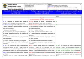 Senado Federal                            Comissão técnica de apoio à elaboração do relatório‐geral:    Legenda:                                                                               34 
                                                       Athos Gusmão Carneiro                                         Texto em preto: redação do CPC/73 que foi mantida. 
             Senador Valter Pereira                    Cassio Scarpinella Bueno                                      Texto em azul: redação do CPC/73 que foi modificada. 
             Relator‐Geral do PLS n.º 166, de 2010     Dorival Renato Pavan                                          Texto em vermelho: alterações do projeto original em comparação com CPC/73. 
             Reforma do Código de Processo Civil       Luiz Henrique Volpe Camargo                                   Texto em verde: alterações do relatório‐geral em comparação com o projeto original. 

    Redação do Código de Processo Civil em                              Redação original do projeto de Lei do                             Alterações apresentadas no relatório-geral
                    vigor (CPC/1973)                                              Senado n.º 166, de 2010                                              do Senador Valter Pereira
 




                                                                                                                                         palavra.
                                                                                               Seção II
                                                                     Da responsabilidade das partes por dano processual
Art. 16.    Responde por perdas e danos aquele que                Art. 68. Responde por perdas e danos aquele que                        82
pleitear de má-fé como autor, réu ou interveniente.               pleitear de má-fé como autor, réu ou interveniente.
Art. 17. Reputa-se litigante de má-fé aquele que:                 Art. 69. Considera-se litigante de má-fé aquele que:                   83
I - deduzir pretensão ou defesa contra texto expresso de          I - deduzir pretensão ou defesa contra texto expresso de
lei ou fato incontroverso;                                        lei ou fato incontroverso;
II - alterar a verdade dos fatos;                                 II - alterar a verdade dos fatos;
III - usar do processo para conseguir objetivo ilegal;            III - usar do processo para conseguir objetivo ilegal;
IV - opuser resistência injustificada ao andamento do             IV - opuser resistência injustificada ao andamento do
processo;                                                         processo;
V - proceder de modo temerário em qualquer incidente              V - proceder de modo temerário em qualquer incidente
ou ato do processo;                                               ou ato do processo;
Vl - provocar incidentes manifestamente infundados.               VI - provocar incidentes manifestamente infundados;
VII - interpuser recurso com intuito manifestamente               VII - interpuser recurso com intuito manifestamente
protelatório.                                                     protelatório.
Art. 18. O juiz ou tribunal, de ofício ou a requerimento,         Art. 70. O juiz ou tribunal, de ofício ou a requerimento,              Art. 84. O juiz ou tribunal, de ofício ou a requerimento,
condenará o litigante de má-fé a pagar multa não                  condenará o litigante de má-fé a pagar multa não                       condenará o litigante de má-fé a pagar multa que não
excedente a um por cento sobre o valor da causa e a               excedente a dois por cento sobre o valor da causa e a                  deverá ser inferior a dois por cento, nem superior a dez
indenizar a parte contrária dos prejuízos que esta sofreu,        indenizar a parte contrária dos prejuízos que esta sofreu,             por cento, do valor corrigido da causa e a indenizar a
mais os honorários advocatícios e todas as despesas               além de honorários advocatícios e de todas as despesas                 parte contrária dos prejuízos que esta sofreu, além de
que efetuou.                                                      que efetuou.                                                           honorários advocatícios e de todas as despesas que
§ 1º Quando forem dois ou mais os litigantes de má-fé, o          § 1º Quando forem dois ou mais os litigantes de má-fé, o               efetuou.
 