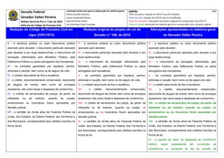 Senado Federal                           Comissão técnica de apoio à elaboração do relatório‐geral:    Legenda:                                                                            342 
                                                       Athos Gusmão Carneiro                                         Texto em preto: redação do CPC/73 que foi mantida. 
              Senador Valter Pereira                   Cassio Scarpinella Bueno                                      Texto em azul: redação do CPC/73 que foi modificada. 
            Relator‐Geral do PLS n.º 166, de 2010      Dorival Renato Pavan                                          Texto em vermelho: alterações do projeto original em comparação com CPC/73. 
              Reforma do Código de Processo Civil      Luiz Henrique Volpe Camargo                                   Texto em verde: alterações do relatório‐geral em comparação com o projeto original. 

    Redação do Código de Processo Civil em                              Redação original do projeto de Lei do                             Alterações apresentadas no relatório-geral
                      vigor (CPC/1973)                                            Senado n.º 166, de 2010                                                do Senador Valter Pereira
 




II - a escritura pública ou outro documento público               II - a escritura pública ou outro documento público                   II - a escritura pública ou outro documento público
assinado pelo devedor; o documento particular assinado            assinado pelo devedor;                                                assinado pelo devedor;
pelo devedor e por duas testemunhas; o instrumento de             III - o documento particular assinado pelo devedor e por              III - o documento particular assinado pelo devedor e por
transação referendado pelo Ministério Público, pela               duas testemunhas;                                                     duas testemunhas;
Defensoria Pública ou pelos advogados dos transatores;            IV - o instrumento de transação referendado pelo                      IV - o instrumento de transação referendado pelo
III - os contratos garantidos por hipoteca, penhor,               Ministério Público, pela Defensoria Pública ou pelos                  Ministério Público, pela Defensoria Pública ou pelos
anticrese e caução, bem como os de seguro de vida;                advogados dos transatores;                                            advogados dos transatores;
IV - o crédito decorrente de foro e laudêmio;                     V - os contratos garantidos por hipoteca, penhor,                     V - os contratos garantidos por hipoteca, penhor,
V - o crédito, documentalmente comprovado, decorrente             anticrese e caução, bem como os de seguro de vida;                    anticrese e caução, bem como os de seguro de vida;
de   aluguel     de   imóvel,   bem    como     de    encargos    VI - o crédito decorrente de foro e laudêmio;                         VI - o crédito decorrente de foro e laudêmio;
acessórios, tais como taxas e despesas de condomínio;             VII    -   o    crédito,    documentalmente         comprovado,       VII    -    o     crédito,   documentalmente        comprovado,
VI - o crédito de serventuário de justiça, de perito, de          decorrente de aluguel de imóvel, bem como de encargos                 decorrente de aluguel de imóvel, bem como de encargos
intérprete,     ou    de   tradutor,   quando    as    custas,    acessórios, tais como taxas e despesas de condomínio;                 acessórios, tais como taxas e despesas de condomínio;
emolumentos ou honorários forem aprovados por                     VIII - o crédito de serventuário de justiça, de perito, de            VIII - o crédito de serventuário de justiça, de perito, de
decisão judicial;                                                 intérprete ou de tradutor, quando as custas, os                       intérprete ou de tradutor, quando as custas, os
VII - a certidão de dívida ativa da Fazenda Pública da            emolumentos ou os honorários forem aprovados por                      emolumentos ou os honorários forem aprovados por
União, dos Estados, do Distrito Federal, dos Territórios e        decisão judicial;                                                     decisão judicial;
dos Municípios, correspondente aos créditos inscritos na          IX - a certidão de dívida ativa da Fazenda Pública da                 VIII - a certidão de dívida ativa da Fazenda Pública da
forma da lei;                                                     União, dos Estados, do Distrito Federal, dos Territórios e            União, dos Estados, do Distrito Federal, dos Territórios e
                                                                  dos Municípios, correspondente aos créditos inscritos na              dos Municípios, correspondente aos créditos inscritos na
                                                                  forma da lei;                                                         forma da lei;
                                                                                                                                        IX - a parcela de rateio de despesas de condomínio
                                                                                                                                        edilício,       assim   estabelecida     em     convenção        de
                                                                                                                                        condôminos ou constante de ata de reunião de
 