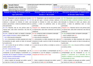 Senado Federal                            Comissão técnica de apoio à elaboração do relatório‐geral:    Legenda:                                                                            348 
                                                      Athos Gusmão Carneiro                                         Texto em preto: redação do CPC/73 que foi mantida. 
            Senador Valter Pereira                    Cassio Scarpinella Bueno                                      Texto em azul: redação do CPC/73 que foi modificada. 
            Relator‐Geral do PLS n.º 166, de 2010     Dorival Renato Pavan                                          Texto em vermelho: alterações do projeto original em comparação com CPC/73. 
            Reforma do Código de Processo Civil       Luiz Henrique Volpe Camargo                                   Texto em verde: alterações do relatório‐geral em comparação com o projeto original. 

    Redação do Código de Processo Civil em                             Redação original do projeto de Lei do                             Alterações apresentadas no relatório-geral
                     vigor (CPC/1973)                                            Senado n.º 166, de 2010                                              do Senador Valter Pereira
 




Art. 612. Ressalvado o caso de insolvência do devedor,           Art. 721. Ressalvado o caso de insolvência do devedor,                Art. 754. Ressalvado o caso de insolvência do devedor,
em que tem lugar o concurso universal (art. 751, III),           em que tem lugar o concurso universal, realiza-se a                   em que tem lugar o concurso universal, Realiza-se a
realiza-se a execução no interesse do credor, que                execução no interesse do credor que adquire, pela                     execução no interesse do credor que adquire, pela
adquire, pela penhora, o direito de preferência sobre os         penhora, o direito de preferência sobre os bens                       penhora, o direito de preferência sobre os bens
bens penhorados.                                                 penhorados.                                                           penhorados.
Art. 613. Recaindo mais de uma penhora sobre os                  Parágrafo único. Recaindo mais de uma penhora sobre                   Parágrafo único. Recaindo mais de uma penhora sobre
mesmos bens, cada credor conservará o seu título de              os mesmos bens, cada credor conservará o seu título de                os mesmos bens, cada credor conservará o seu título de
preferência.                                                     preferência.                                                          preferência.
Art. 614. Cumpre ao credor, ao requerer a execução,              Art. 722. Cumpre ao credor, ao requerer a execução:                   Art. 755. Cumpre ao credor, ao requerer a execução:
pedir a citação do devedor e instruir a petição inicial:         I - instruir a petição inicial com:                                   I - instruir a petição inicial com:
I - com o título executivo extrajudicial                         a) o título executivo extrajudicial;                                  a) o título executivo extrajudicial;
II - com o demonstrativo do débito atualizado até a data         b) o demonstrativo do débito atualizado até a data da                 b) o demonstrativo do débito atualizado até a data da
da propositura da ação, quando se tratar de execução             propositura da ação, quando se tratar de execução por                 propositura da ação, quando se tratar de execução por
por quantia certa;                                               quantia certa;                                                        quantia certa;
III - com a prova de que se verificou a condição, ou             c) a prova de que se verificou a condição ou ocorreu o                c) a prova, se for o caso, de que se verificou a condição
ocorreu o termo (art. 572).                                      termo;                                                                ou ocorreu o termo;
Art. 615. Cumpre ainda ao credor:
IV - provar que adimpliu a contraprestação, que lhe              d) a prova de que adimpliu a contraprestação que lhe                  d) a prova, se for o caso, de que adimpliu a
corresponde, ou que lhe assegura o cumprimento, se o             corresponde ou que lhe assegura o cumprimento da                      contraprestação que lhe corresponde ou que lhe
executado não for obrigado a satisfazer a sua prestação          obrigação pelo devedor, se for o caso.                                assegura o cumprimento, se o executado não for
senão mediante a contraprestação do credor.                                                                                            obrigado a satisfazer a sua prestação senão mediante a
Art. 615. Cumpre ainda ao credor:                                                                                                      contraprestação do credor.
I - indicar a espécie de execução que prefere, quando            II - indicar a espécie de execução que prefere, quando                II - indicar a espécie de execução que prefere, quando
por mais de um modo pode ser efetuada;                           por mais de um modo puder ser efetuada;                               por mais de um modo puder ser efetuada;
 